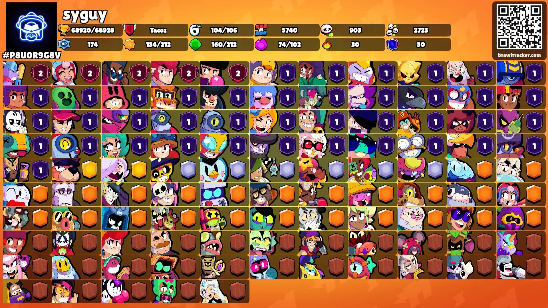syguy's Ranks