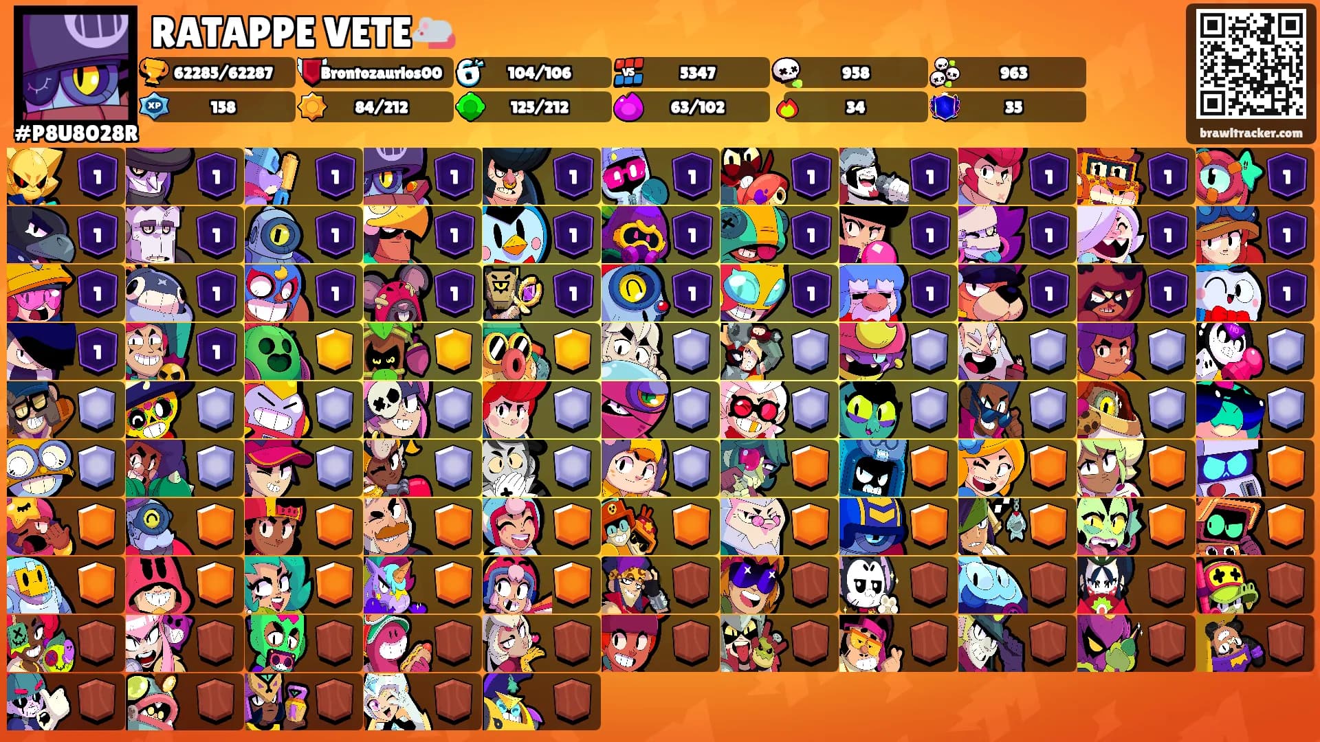 RATAPPE VETE🐁's Ranks