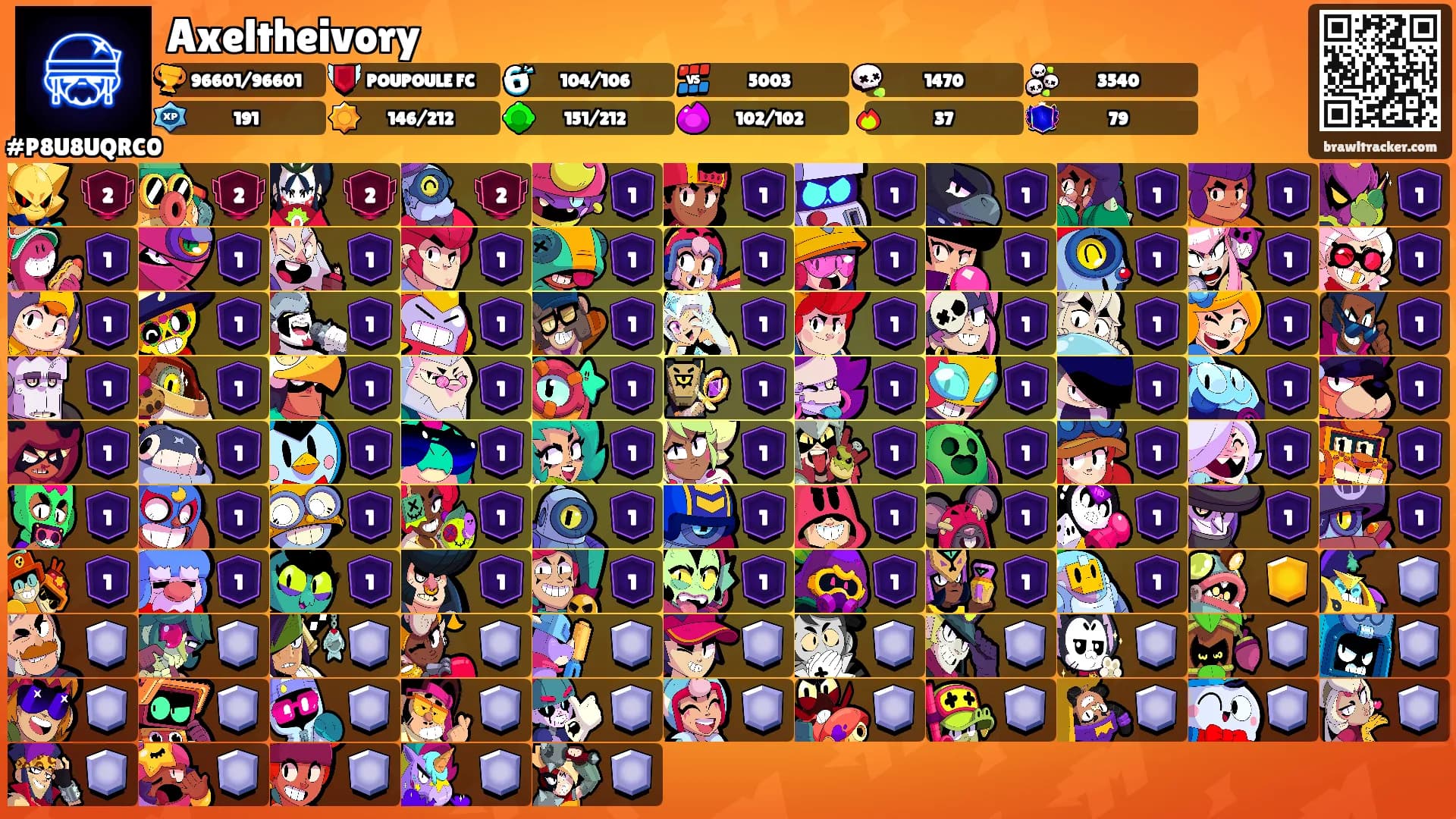 Axeltheivory's Ranks