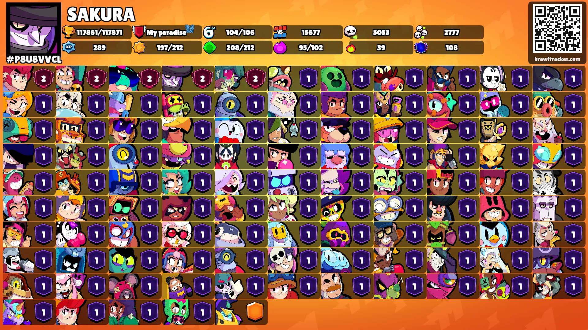 SAKURA's Ranks