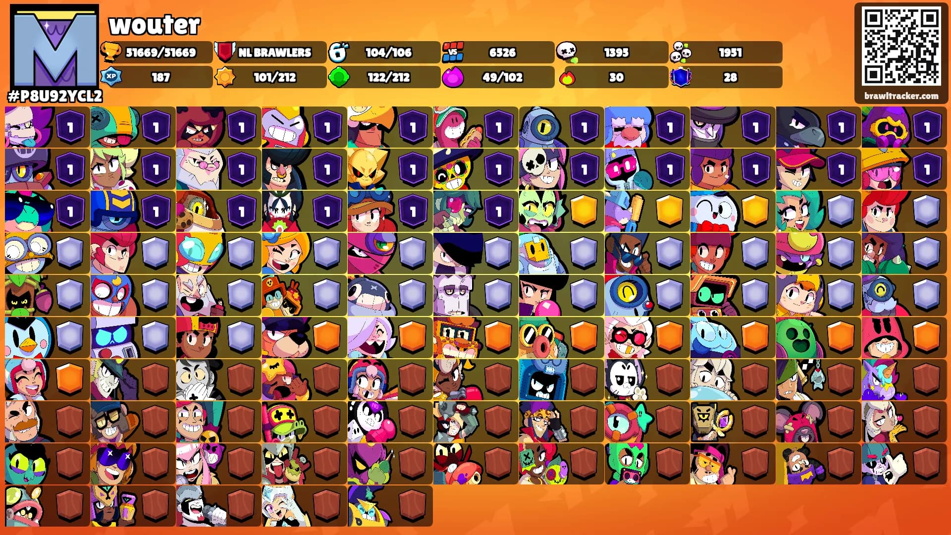 wouter's Ranks