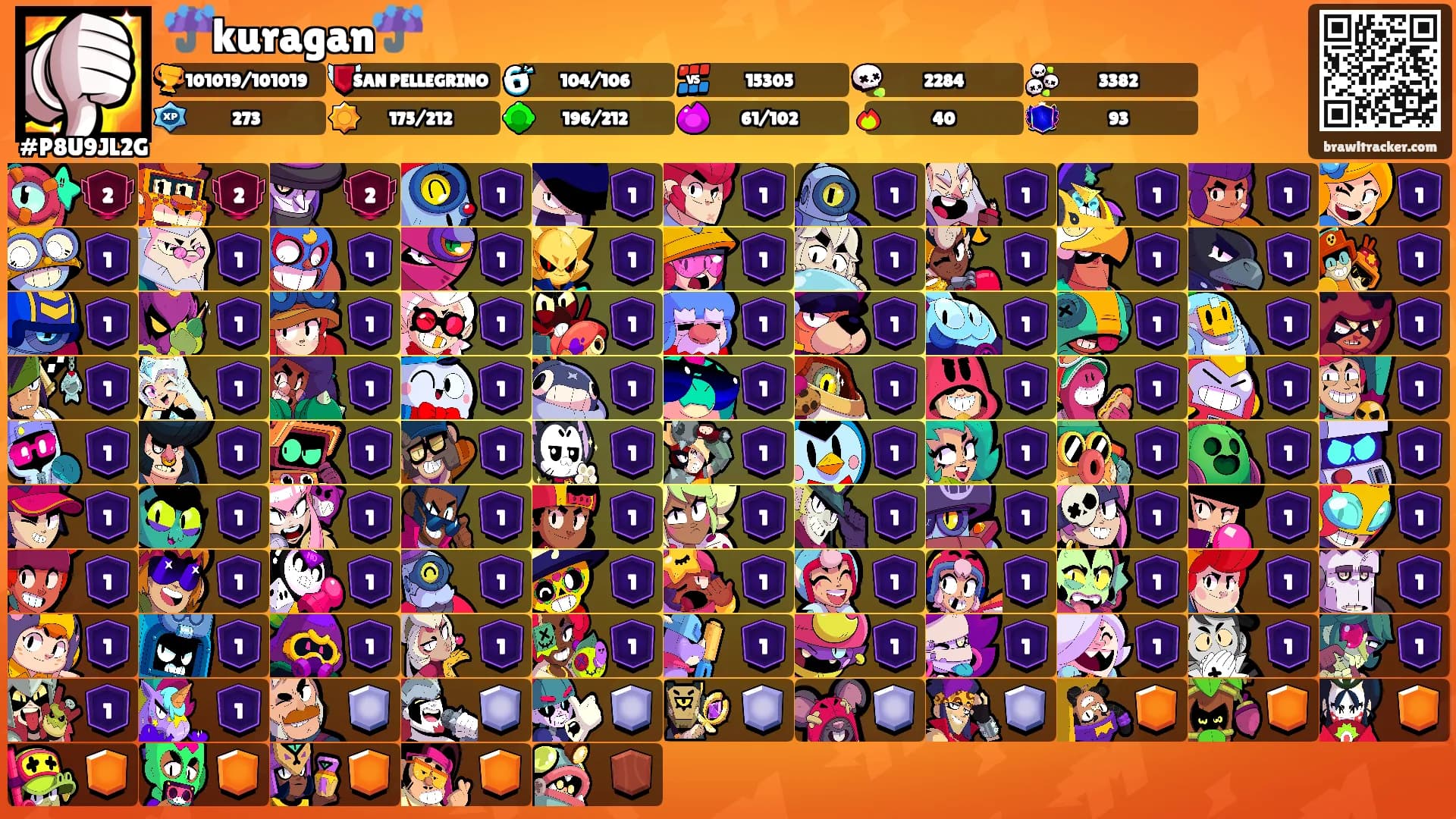 ☔kuragan☔'s Ranks