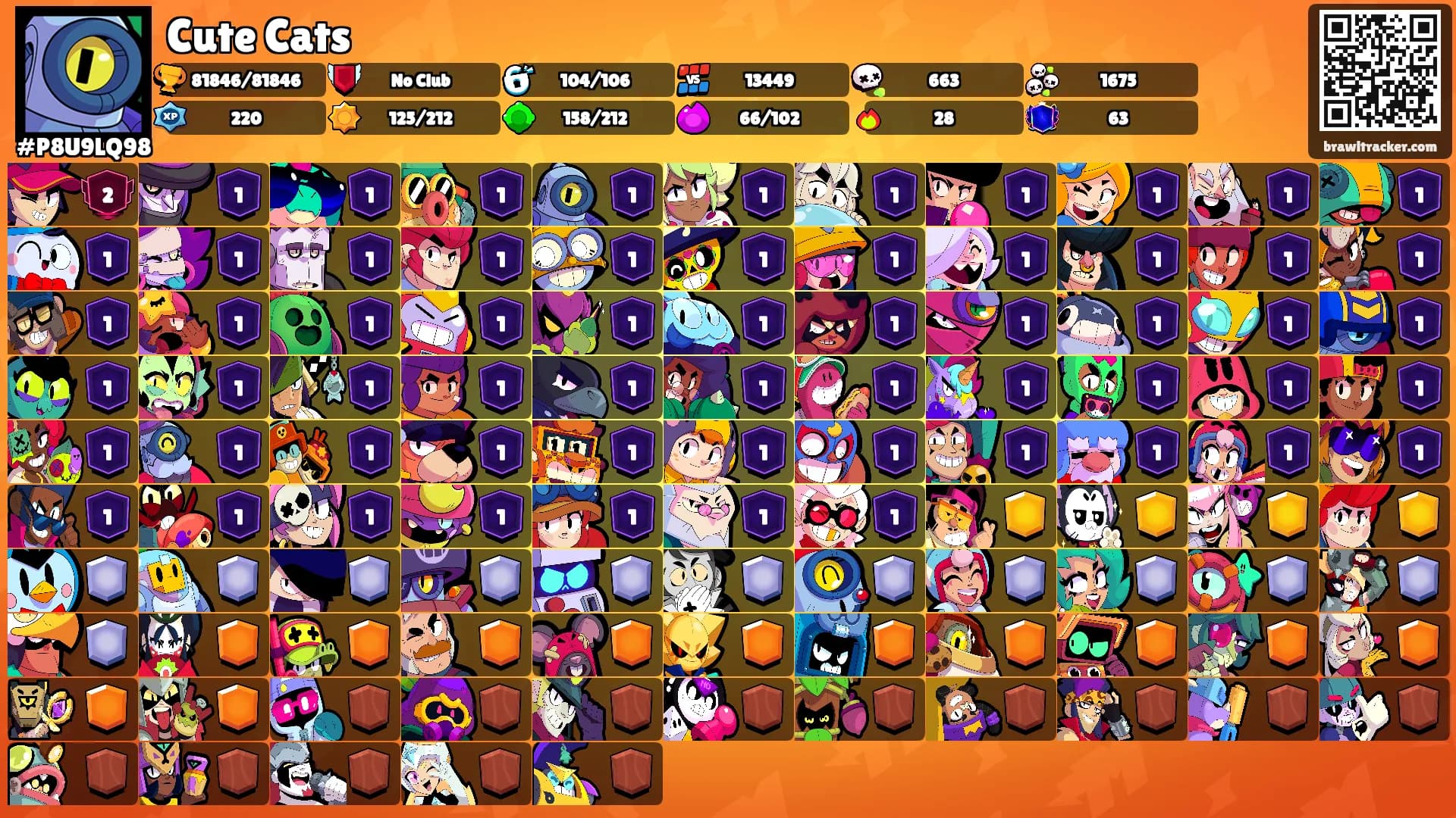 Cute Cats's Ranks