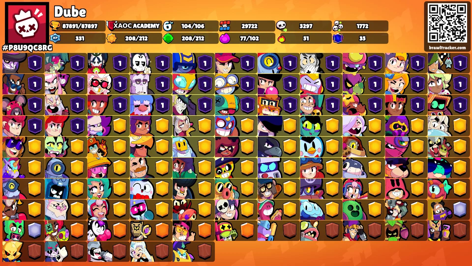 Dube's Ranks