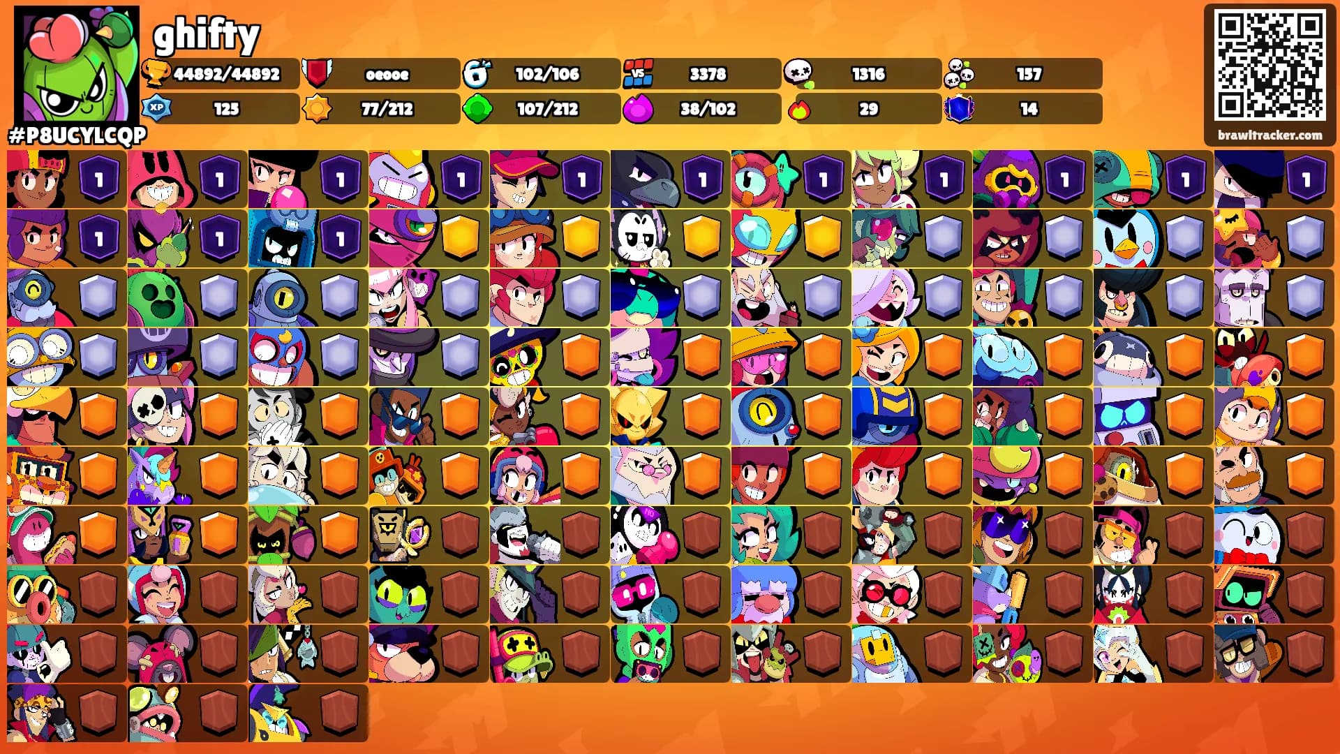 ghifty's Ranks