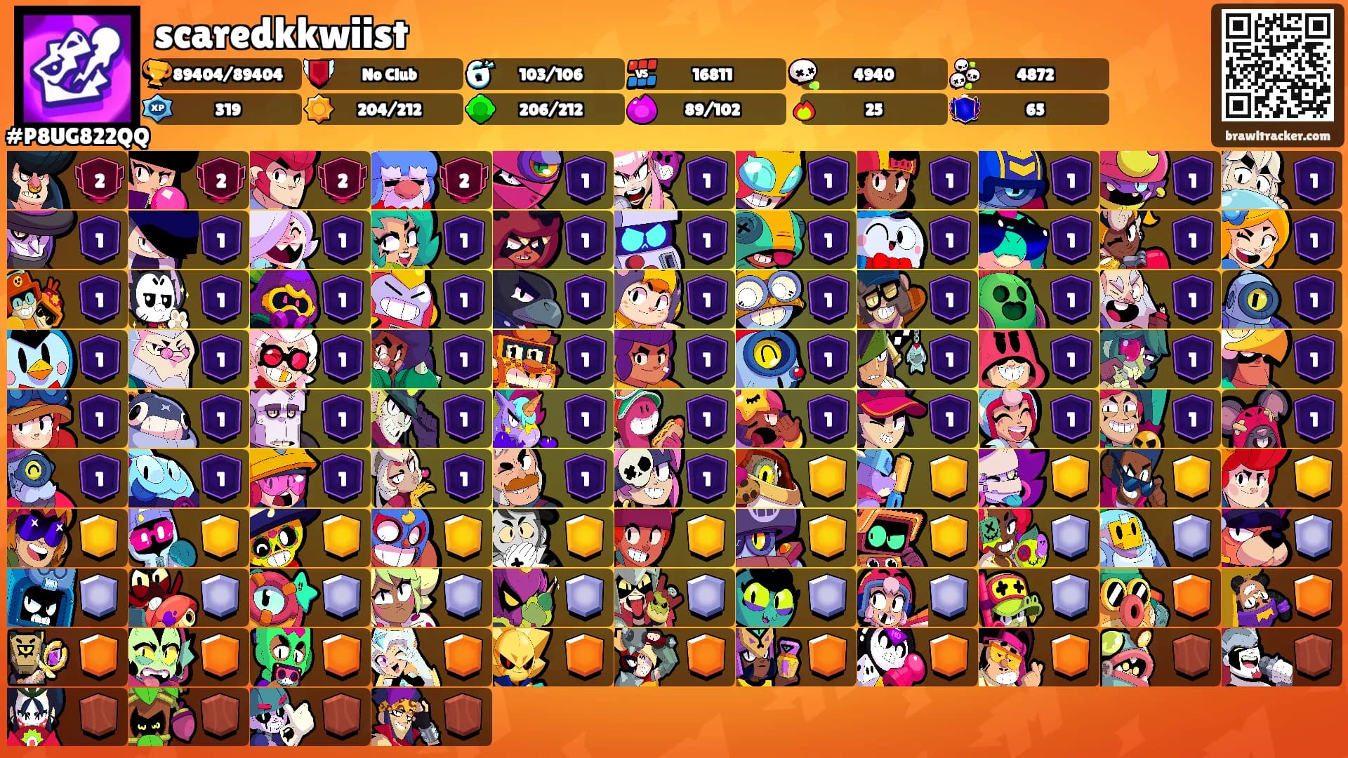 scaredkkwiist's Ranks