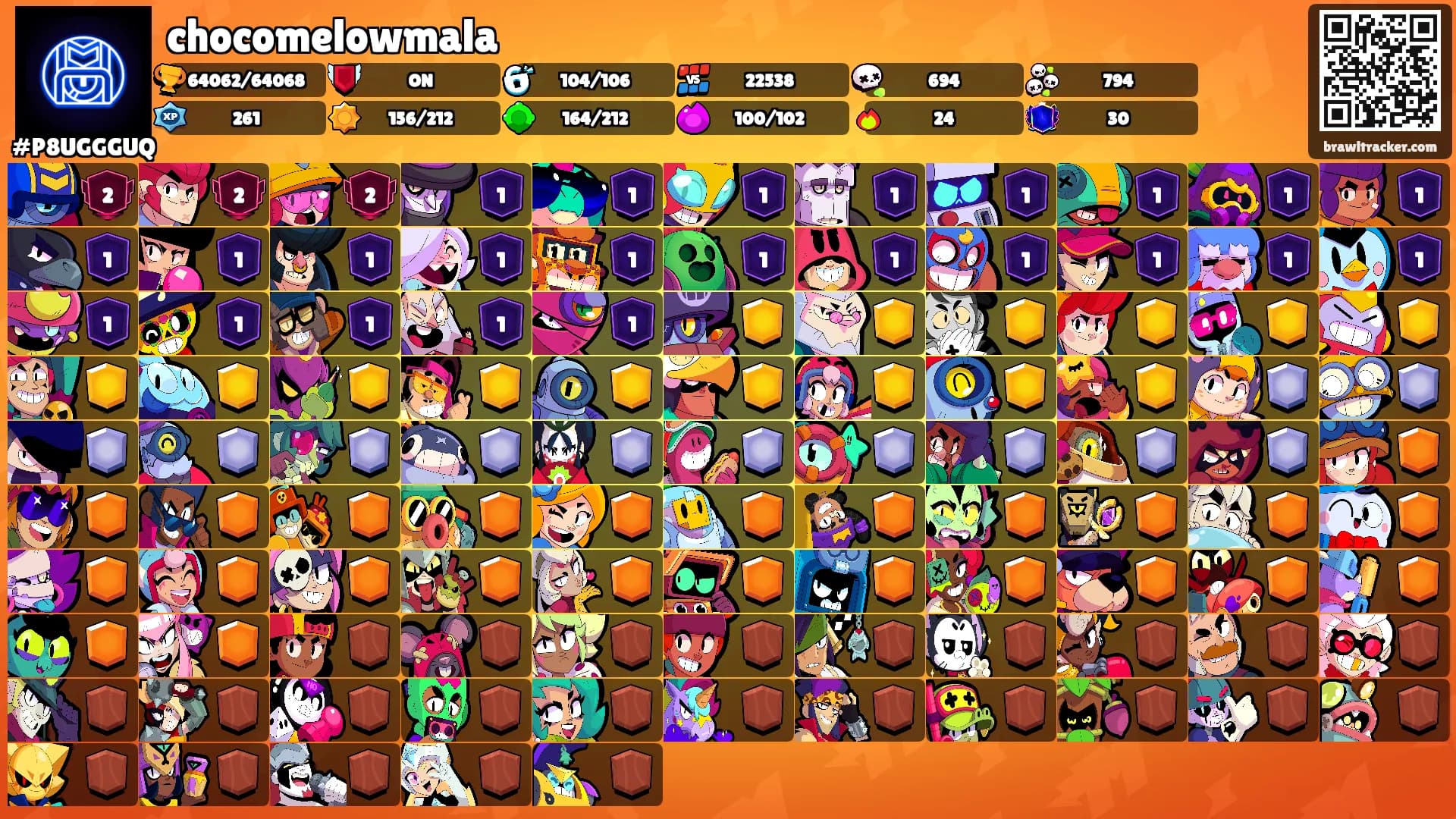 chocomelowmala's Ranks