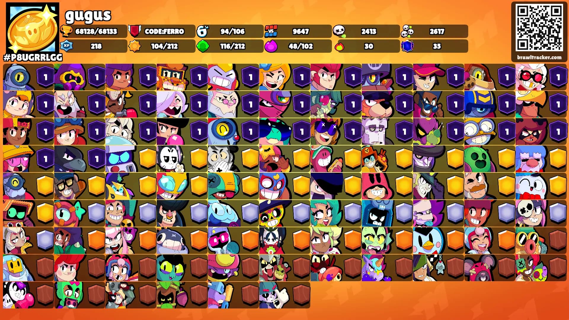 gugus's Ranks