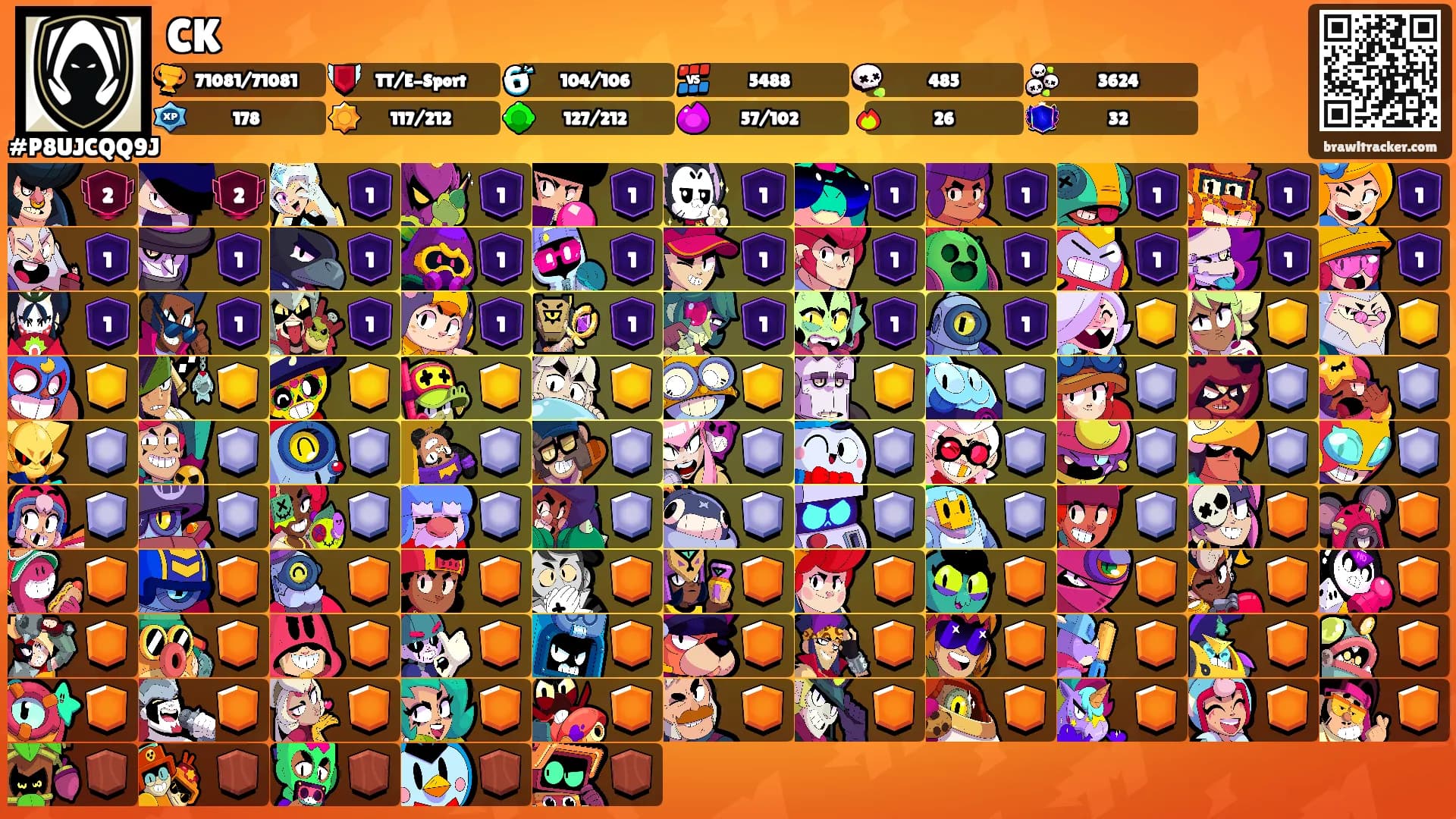 CK's Ranks
