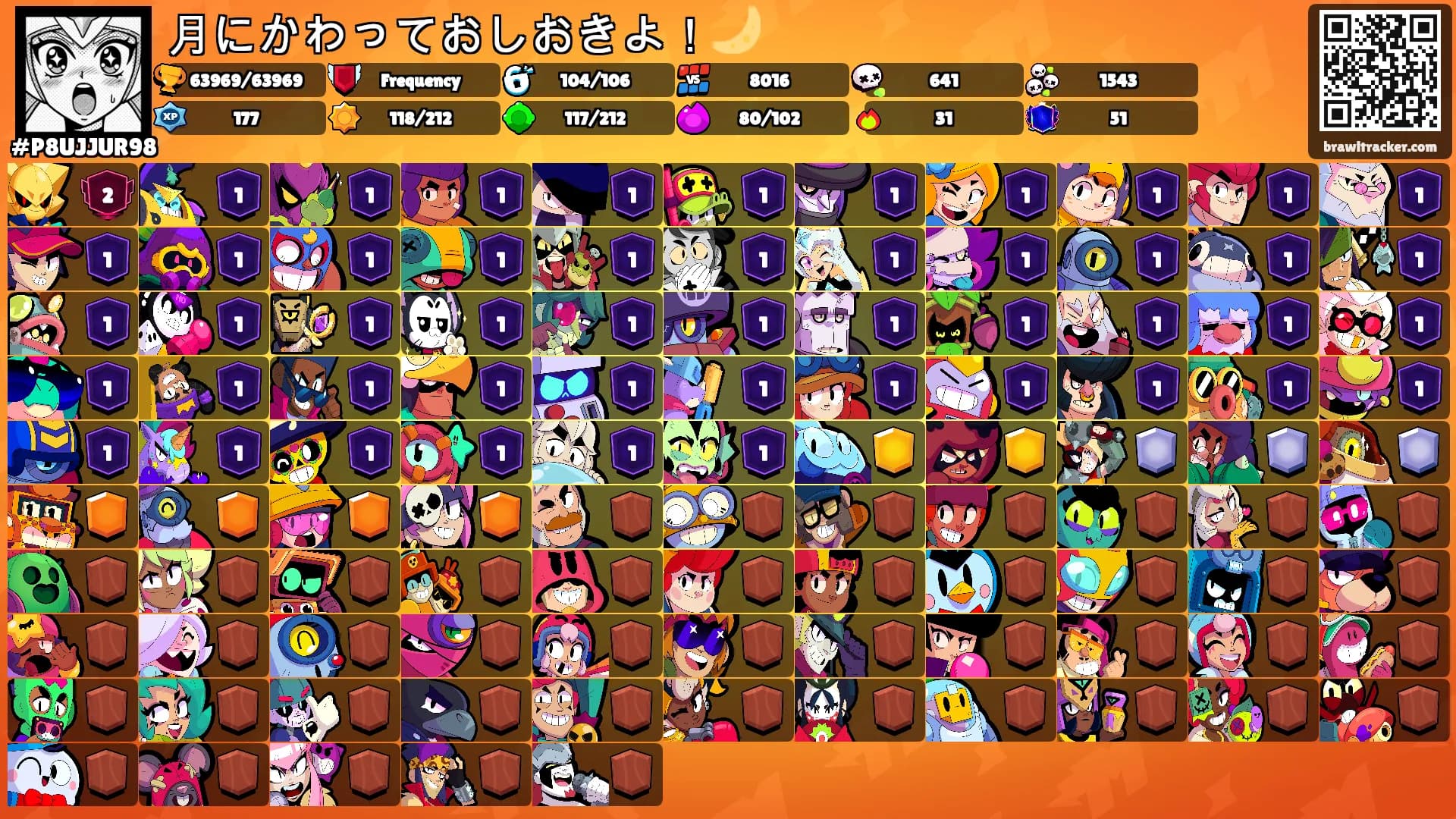 月にかわっておしおきよ！🌙's Ranks