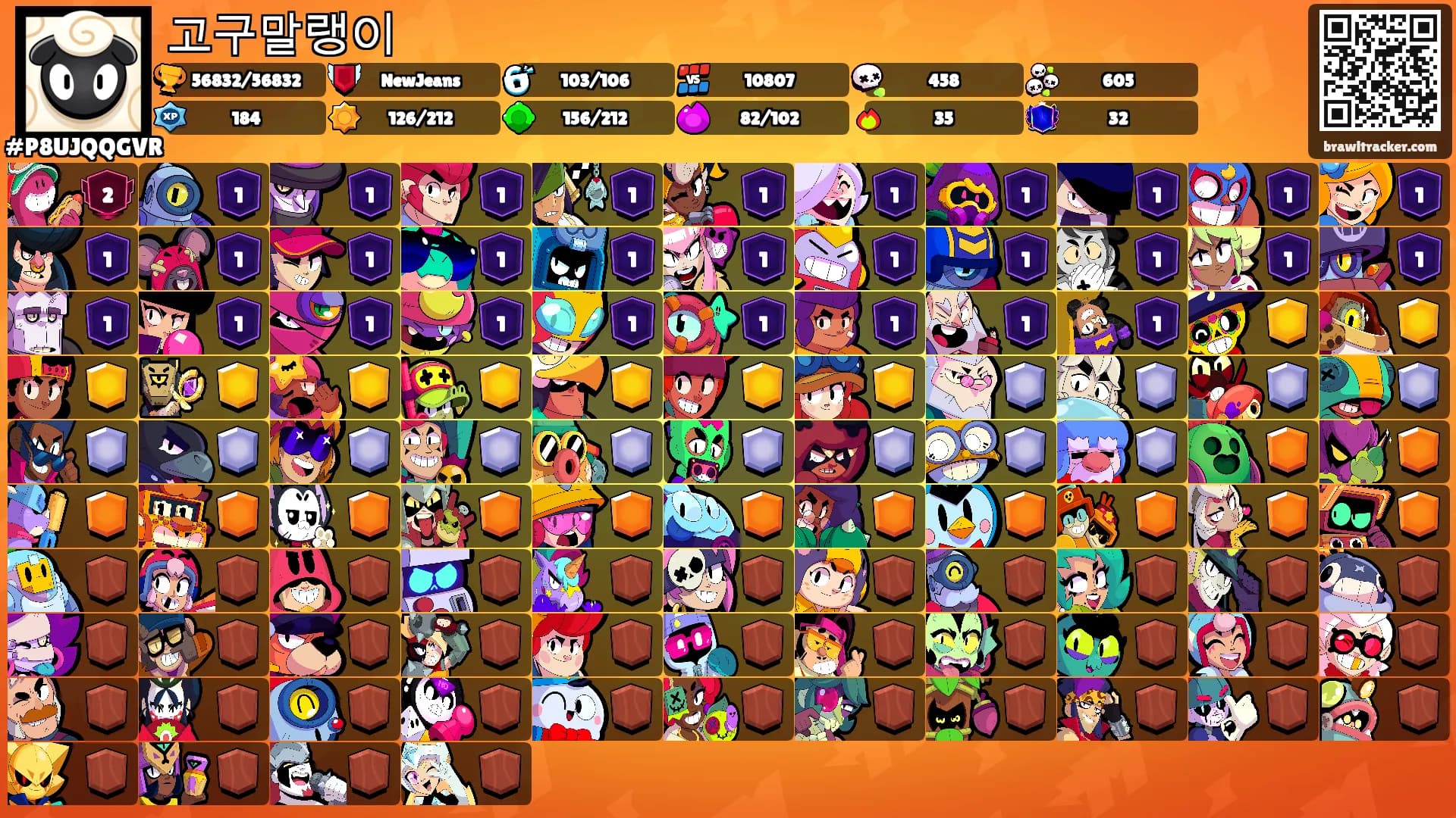 고구말랭이's Ranks