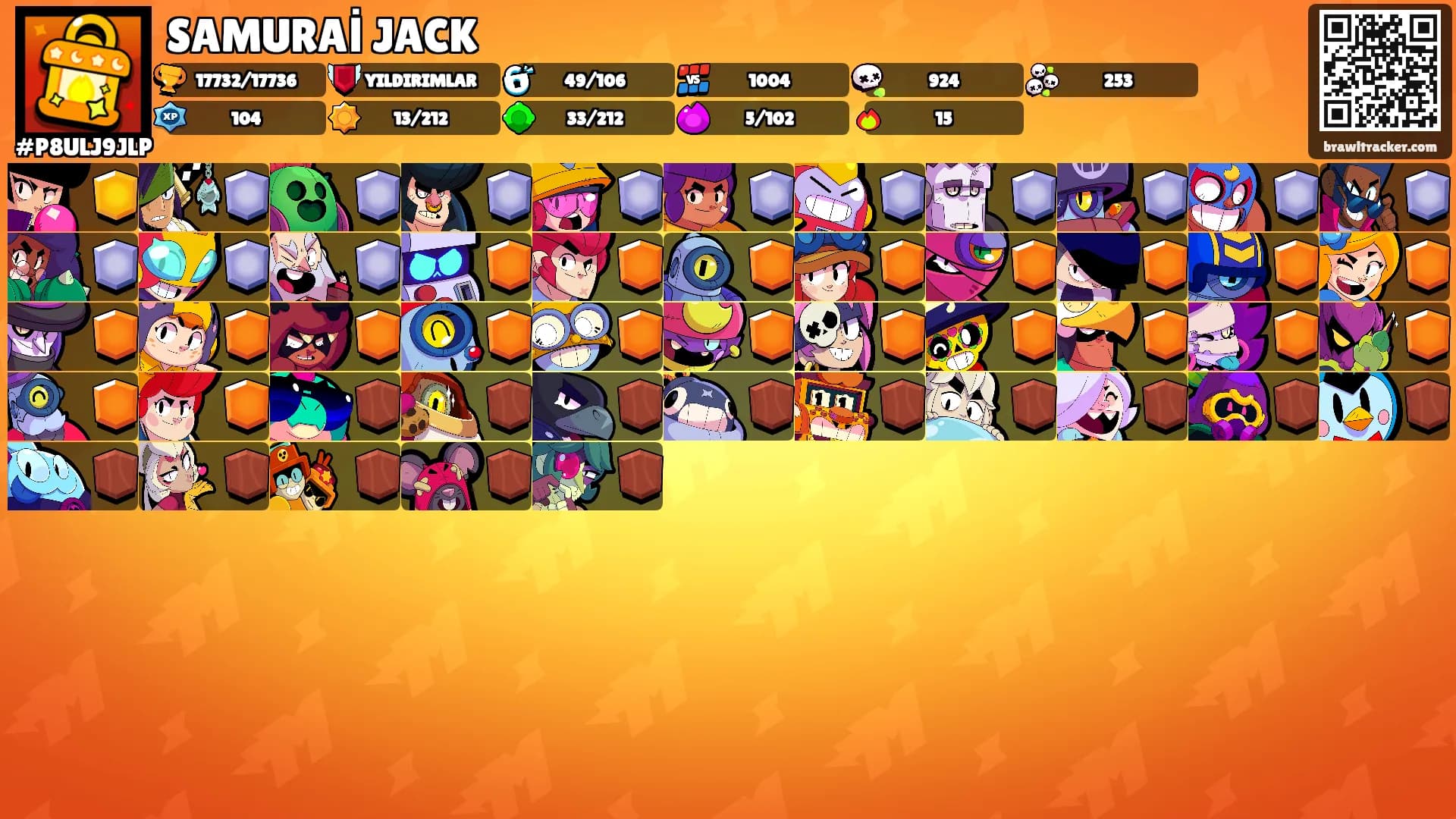 SAMURAİ JACK's Ranks