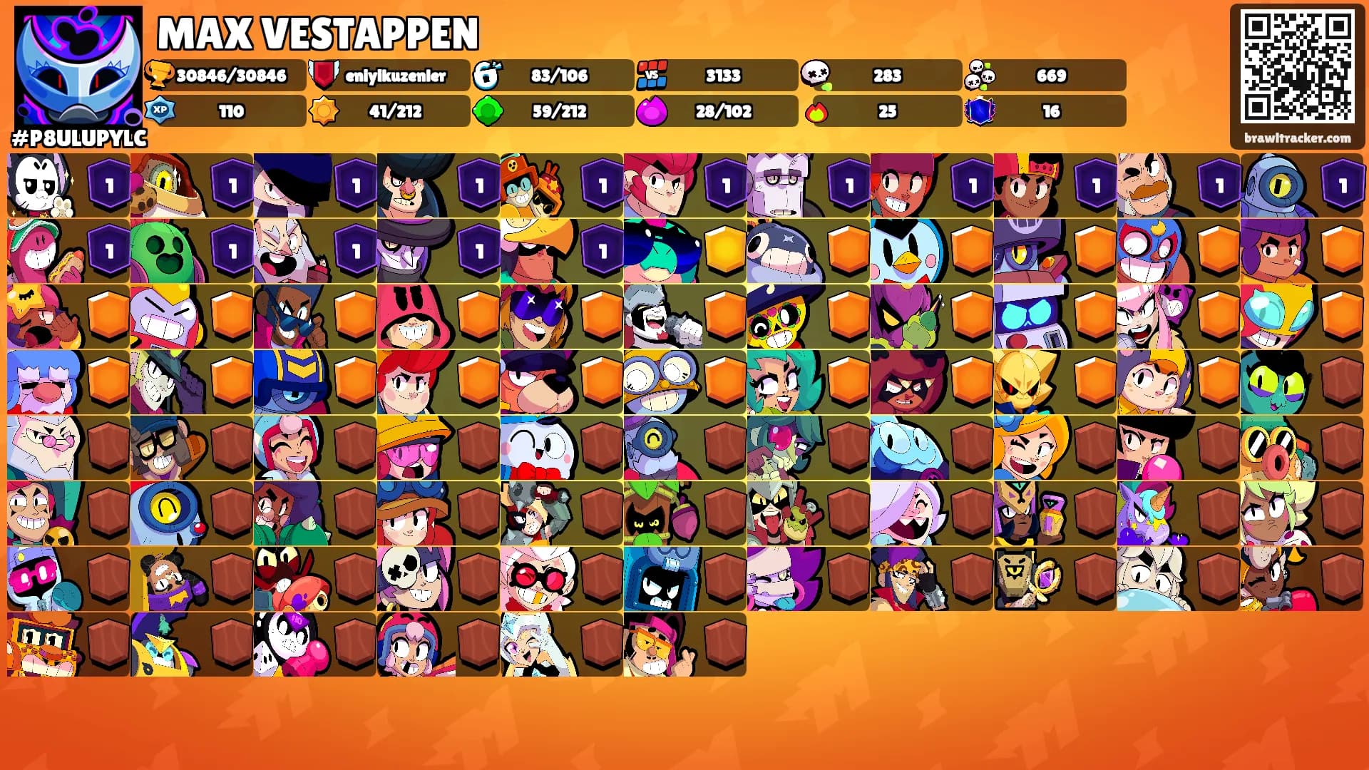MAX VESTAPPEN's Ranks