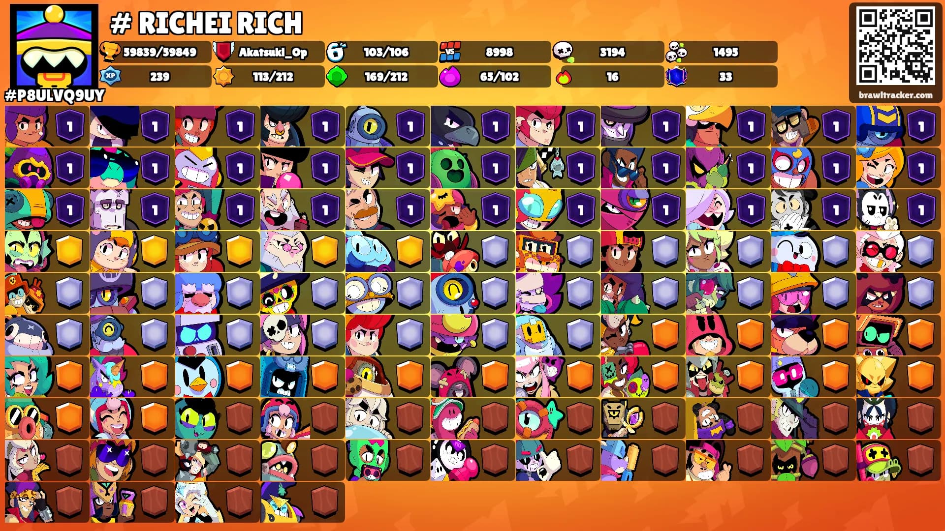 # RICHEI RICH's Ranks