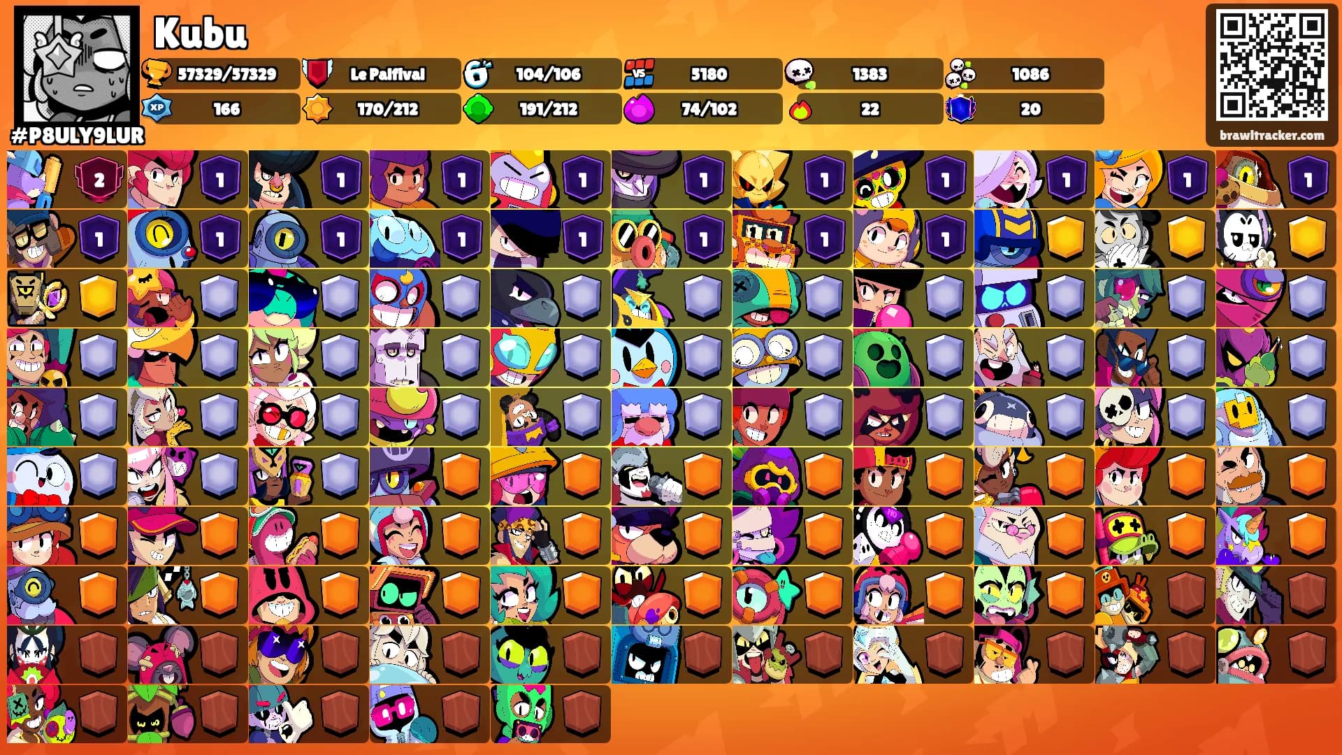 Kubu's Ranks