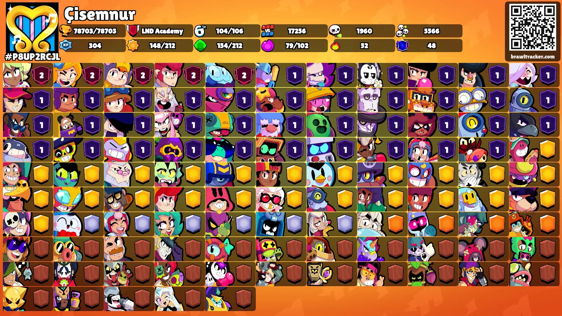 Çisemnur's Ranks