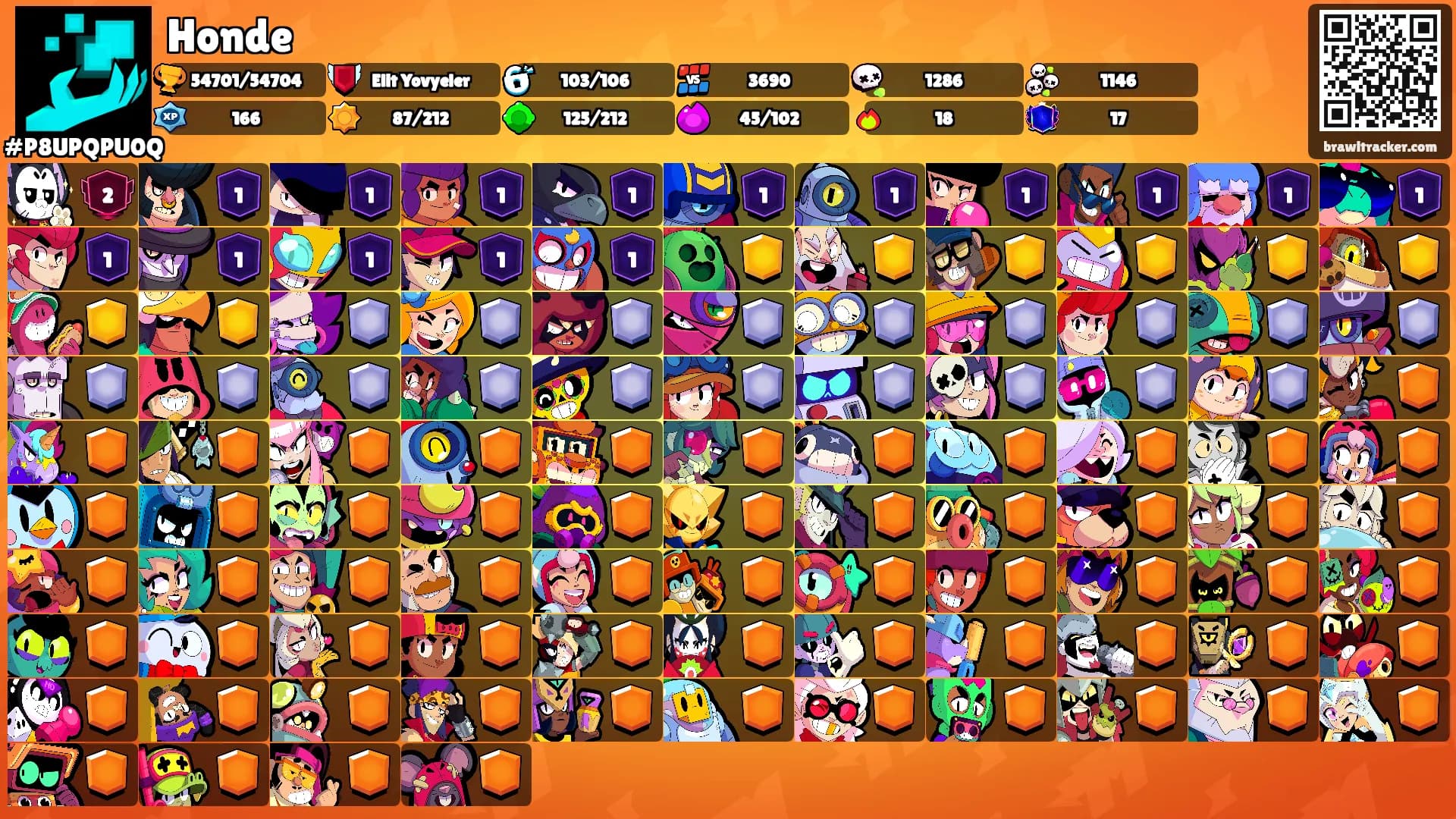 Honde's Ranks