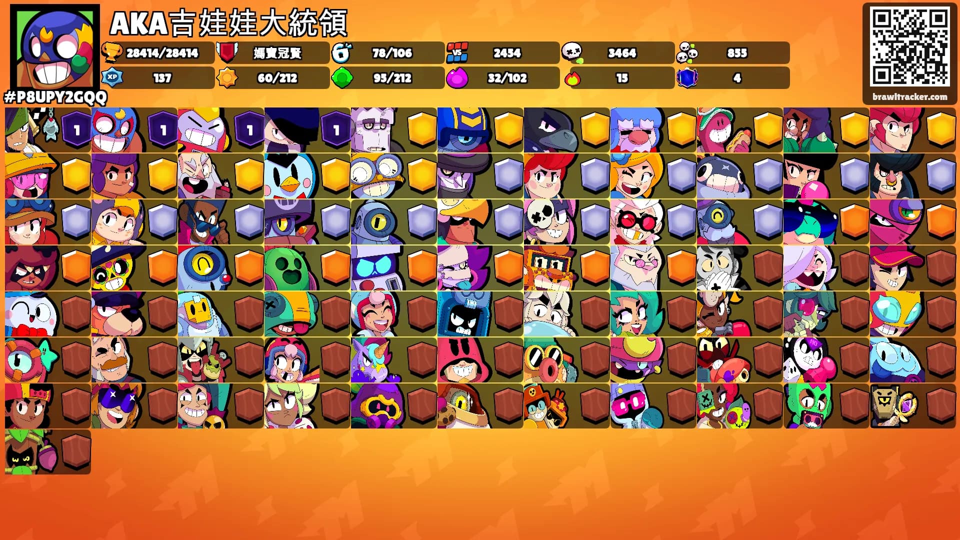 AKA吉娃娃大統領's Ranks