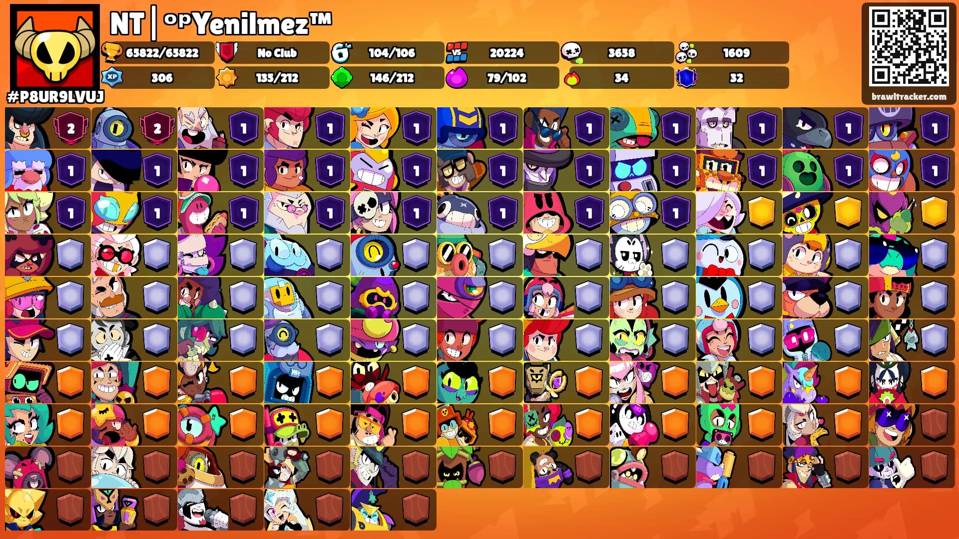 NT|ᵒᵖYenilmez™'s Ranks