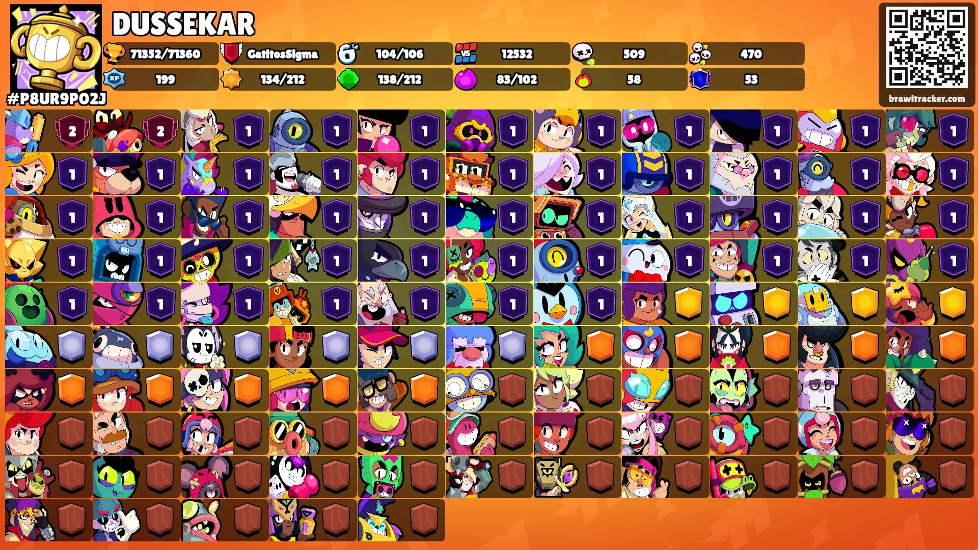 DUSSEKAR's Ranks