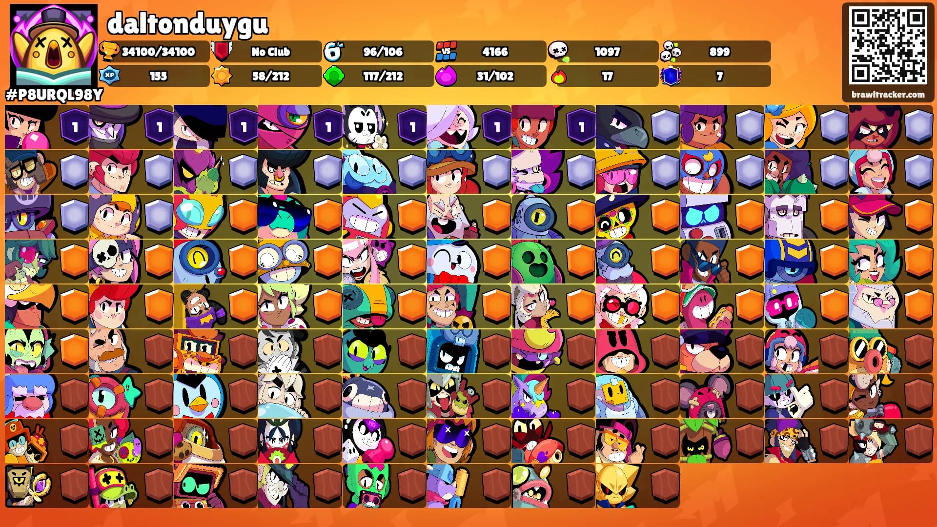 daltonduygu's Ranks