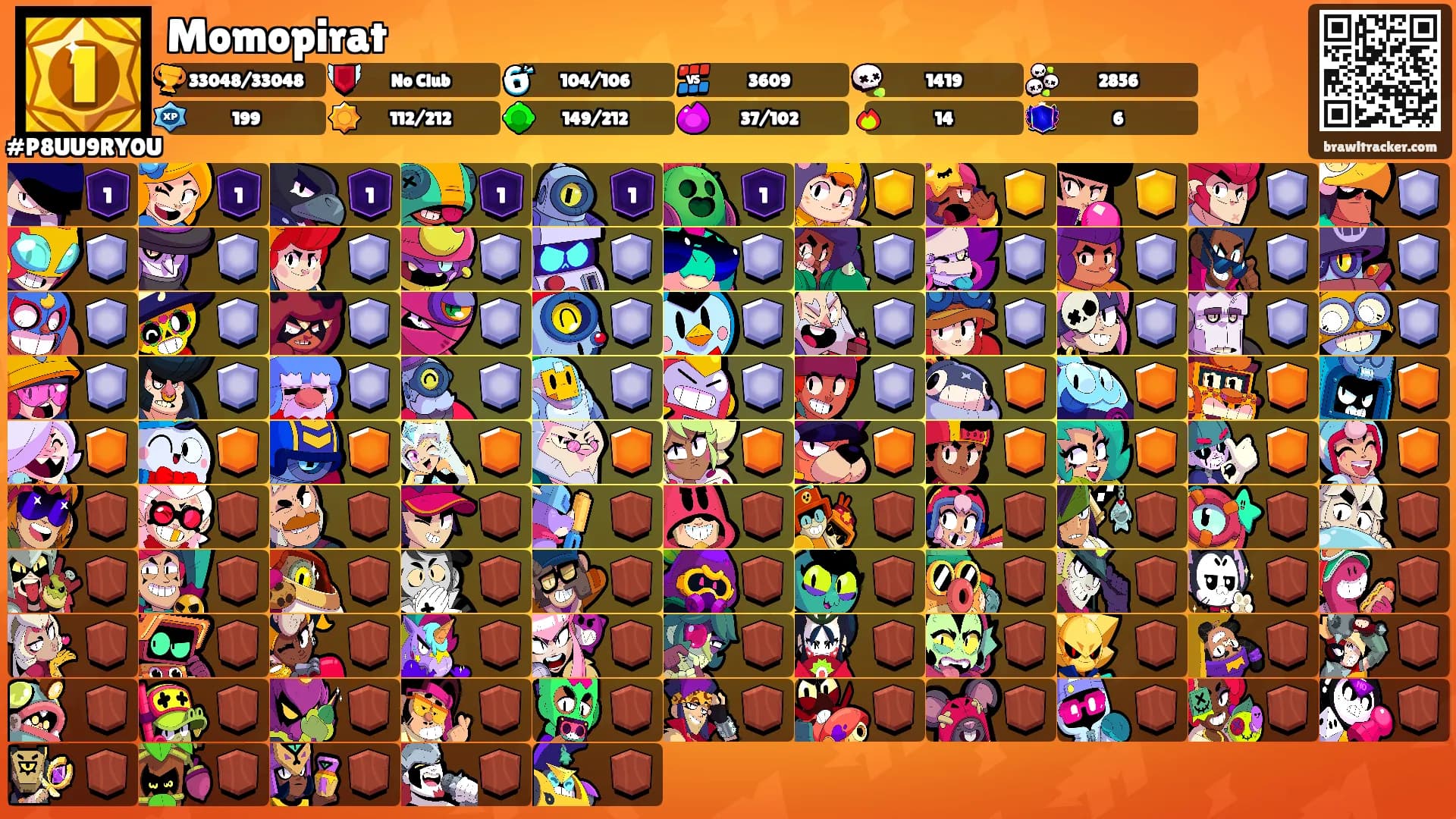 Momopirat's Ranks