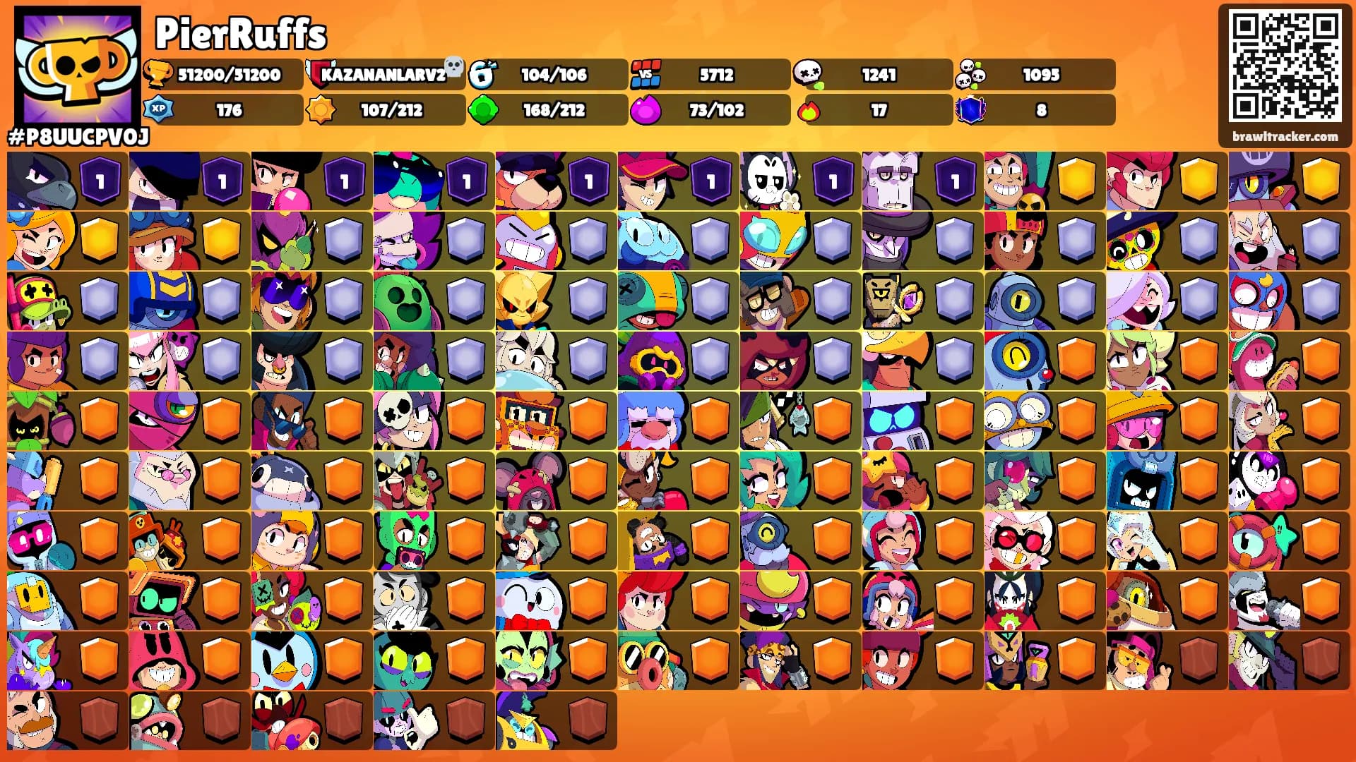 PierRuffs's Ranks