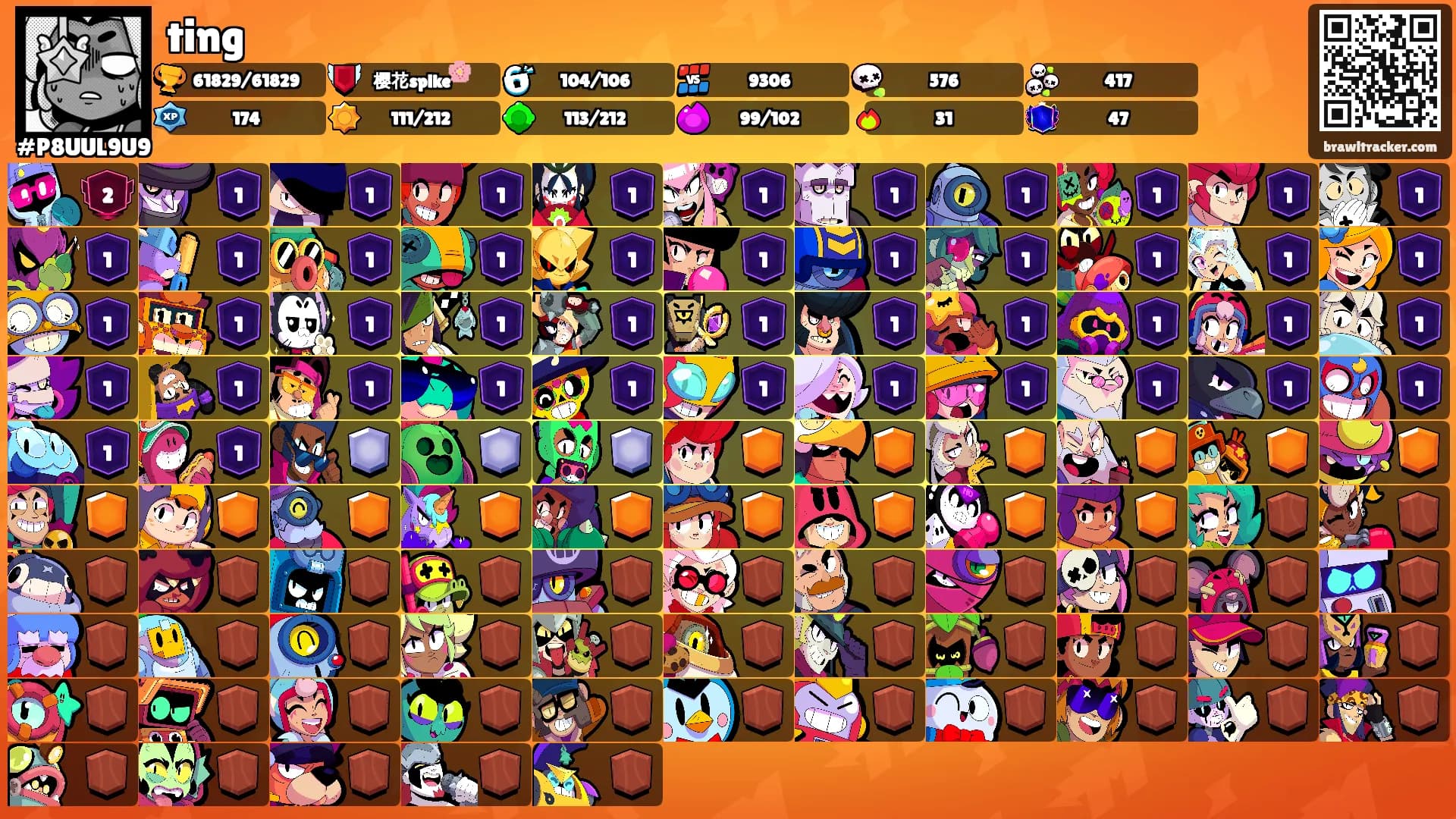 ting's Ranks