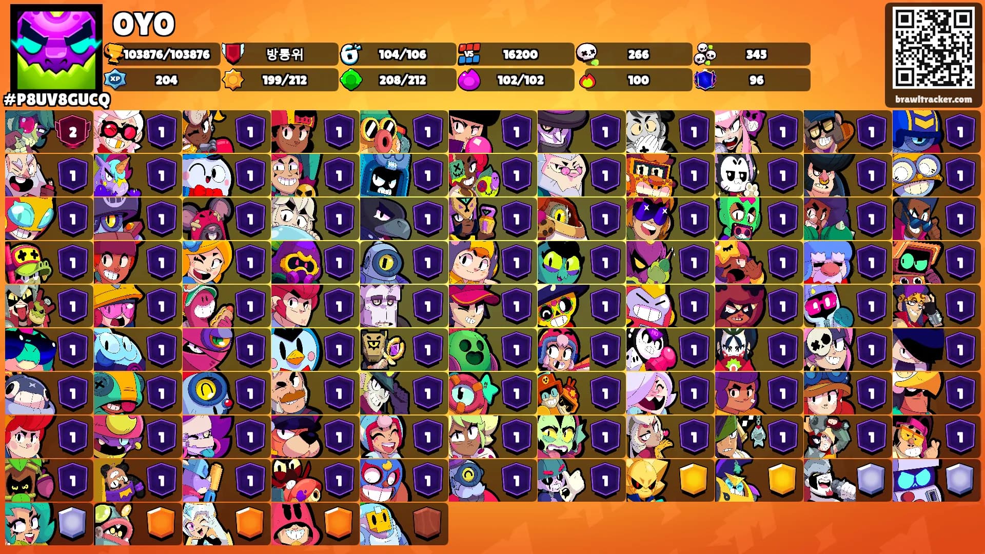 OYO's Ranks