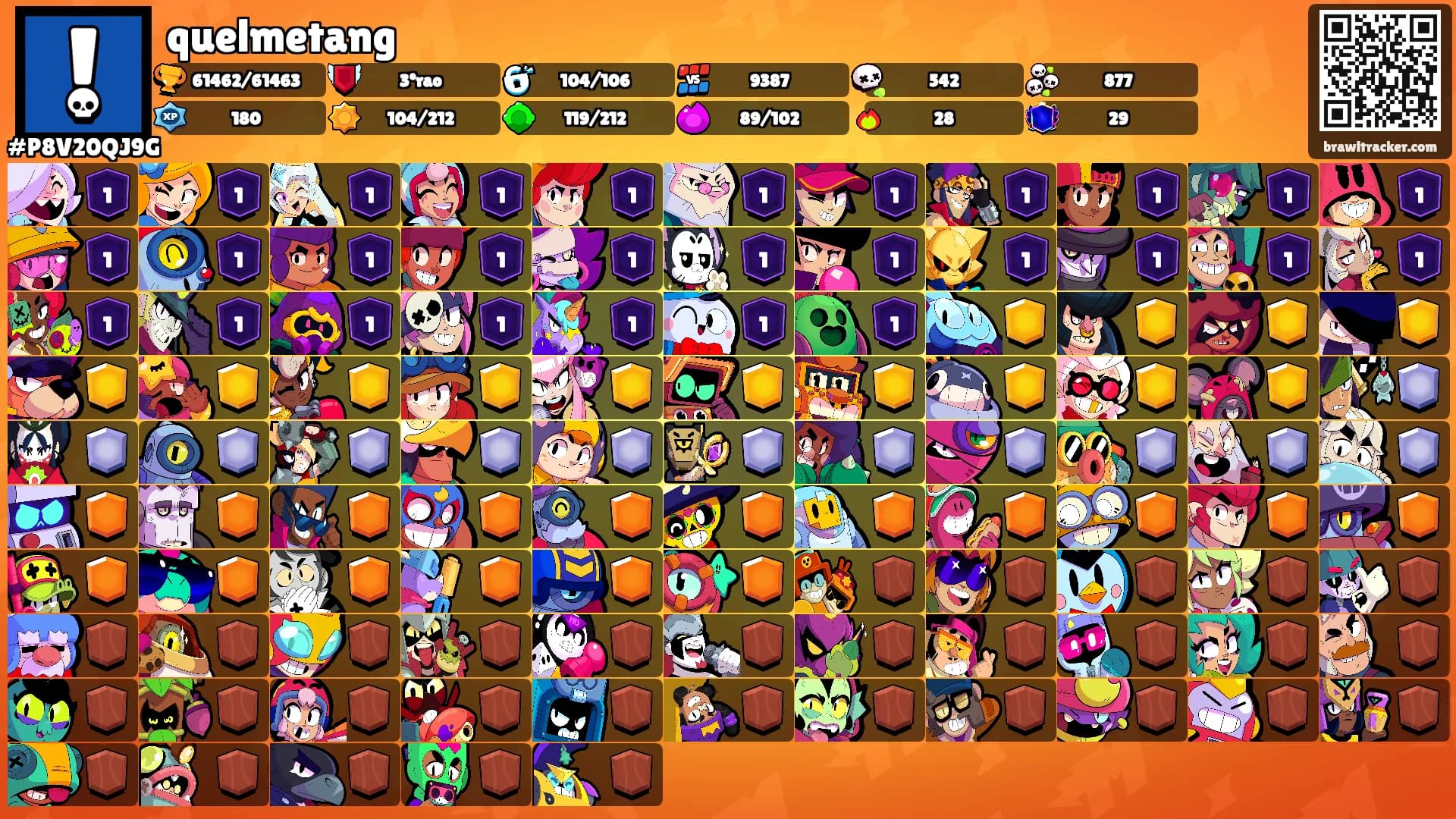 quelmetang's Ranks