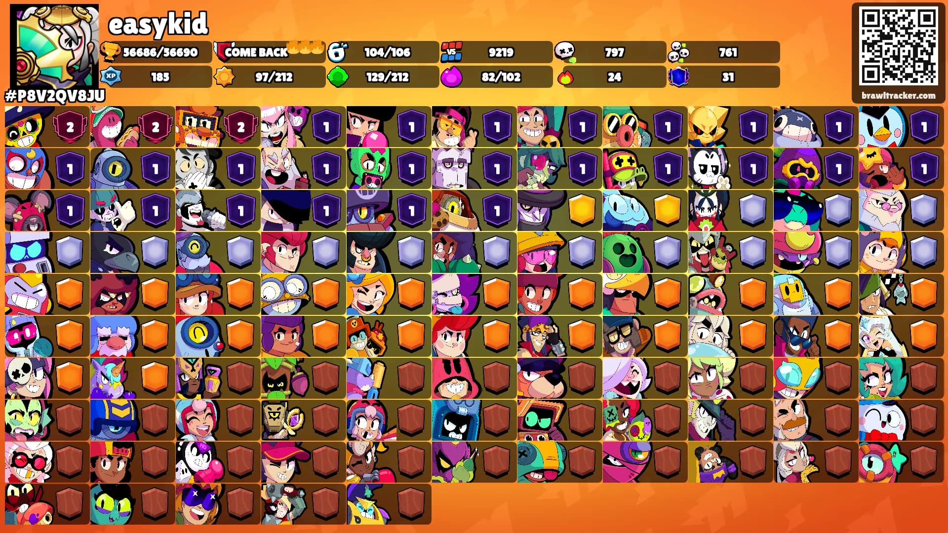 easykid's Ranks