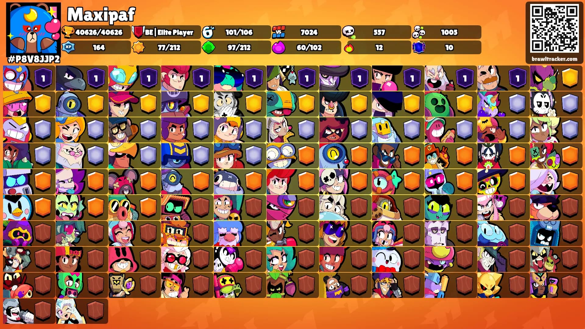 Maxipaf's Ranks