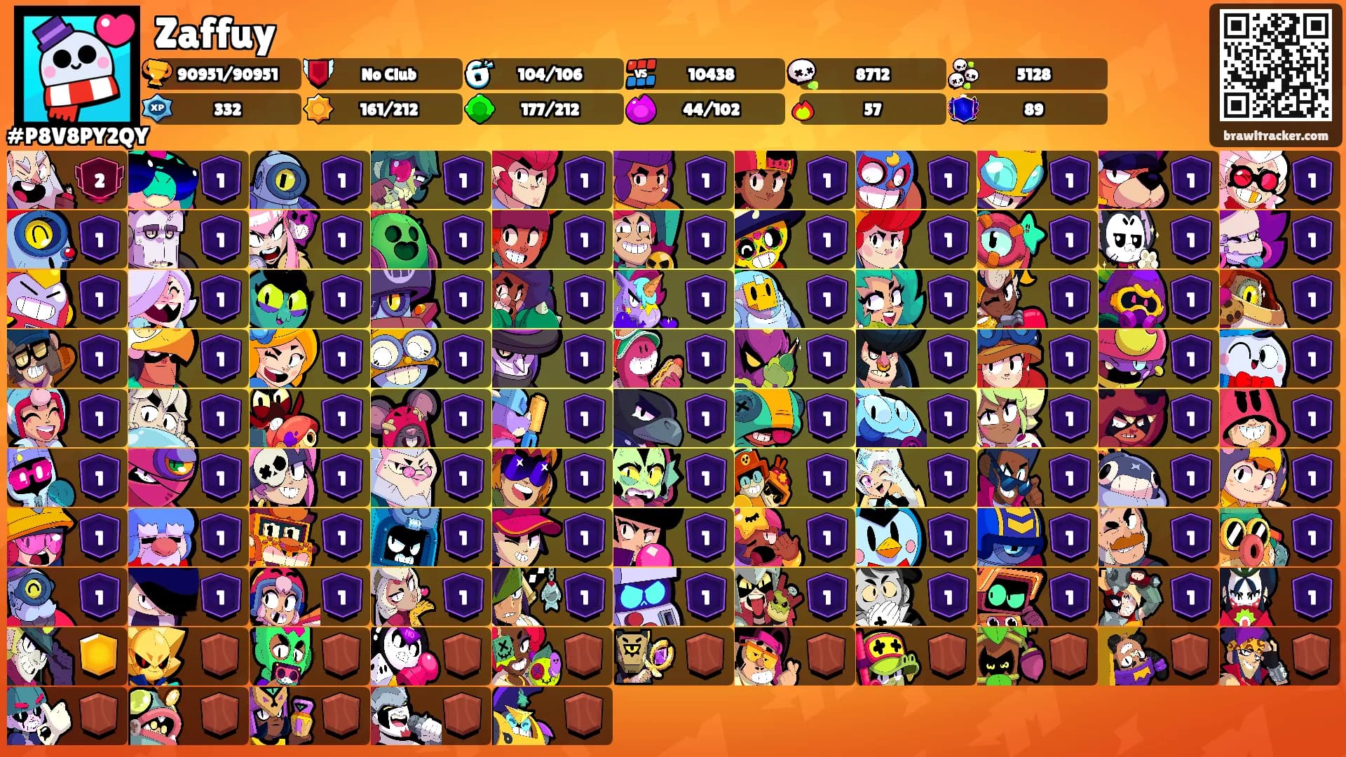 Zaffuy's Ranks