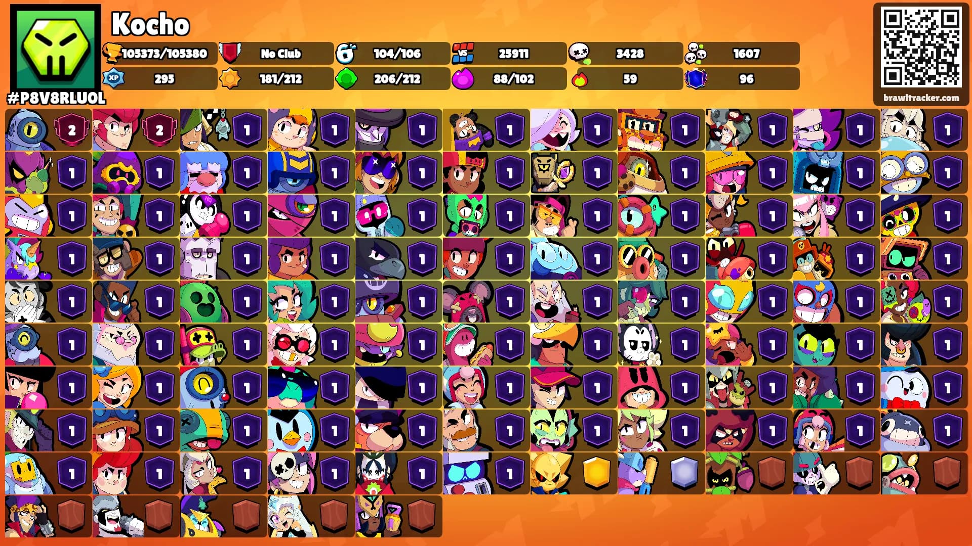 Kocho's Ranks