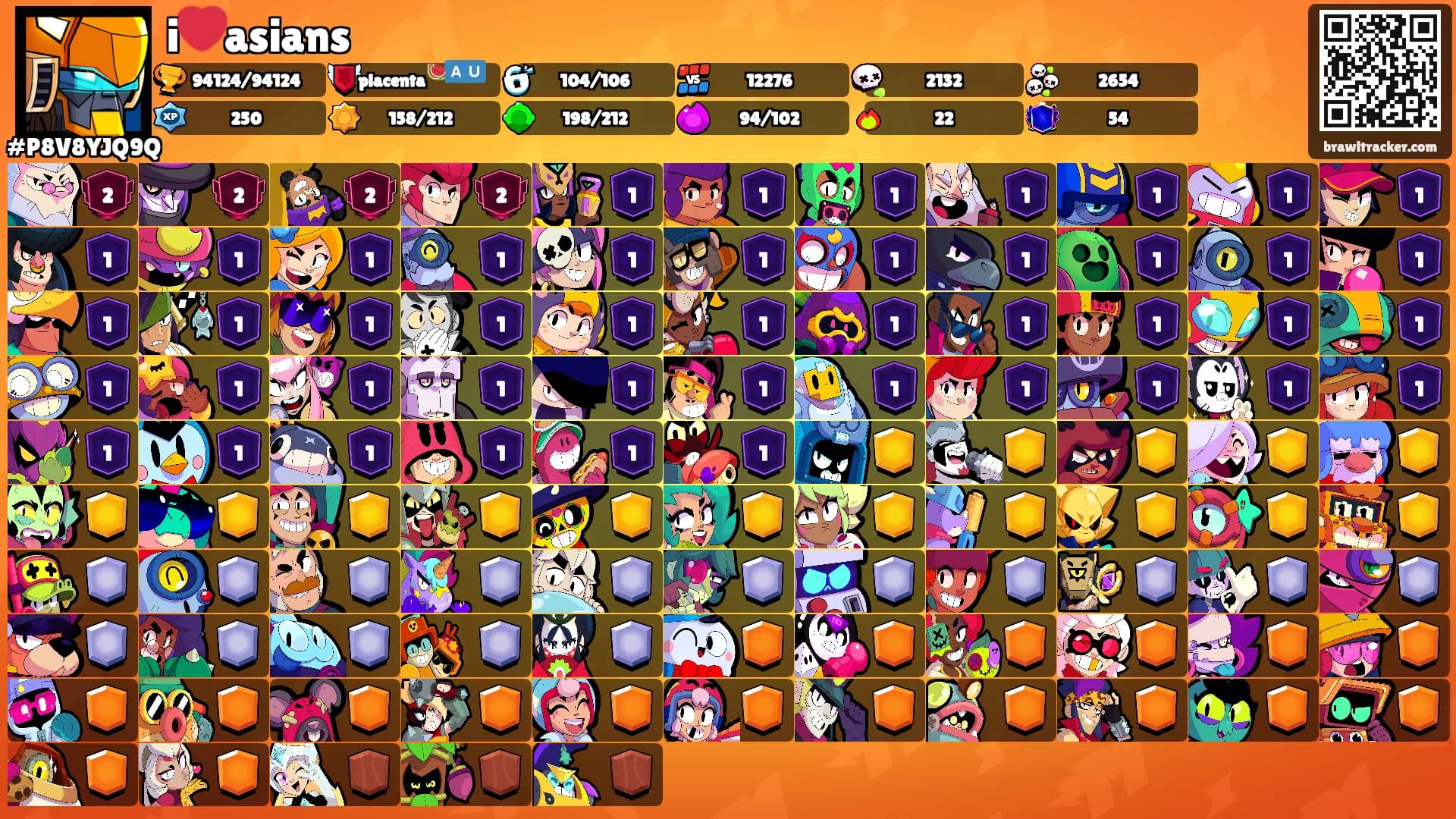 i❤️asians's Ranks