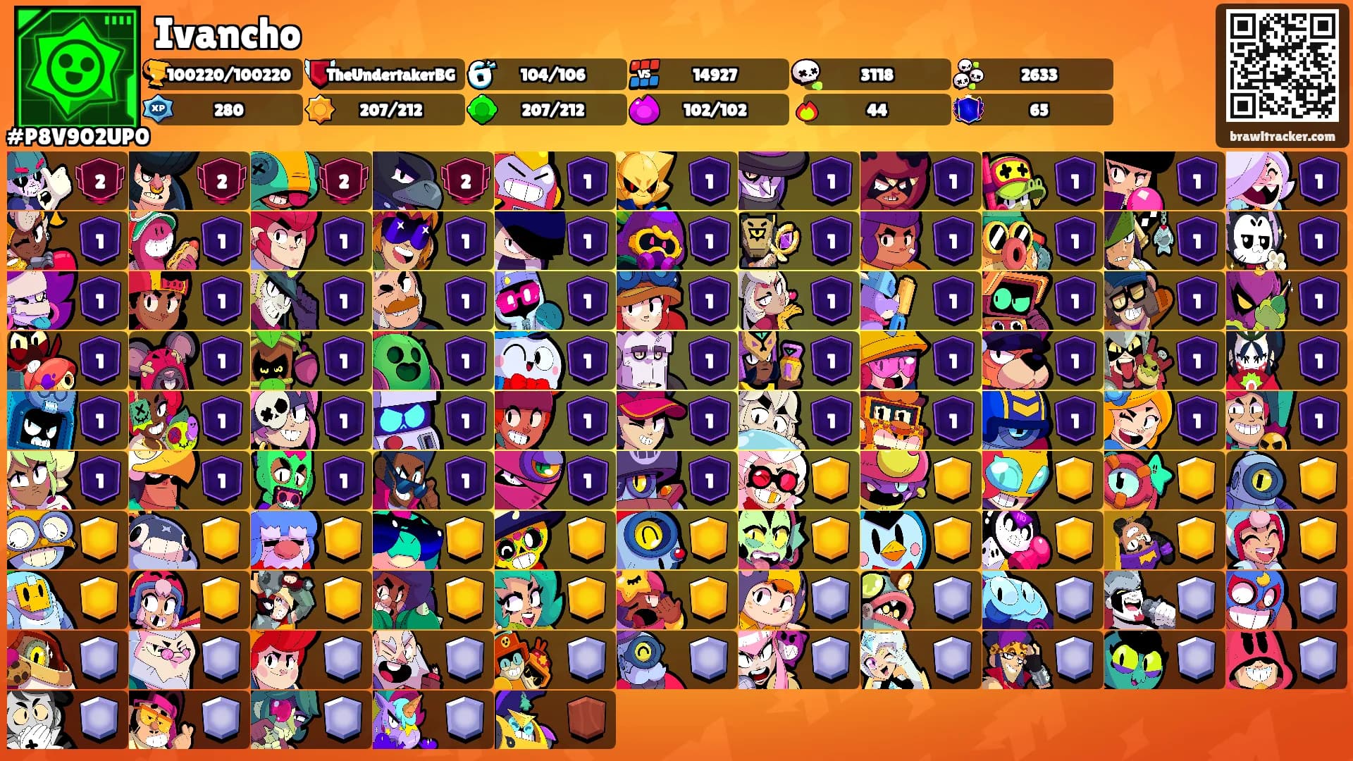 Ivancho's Ranks