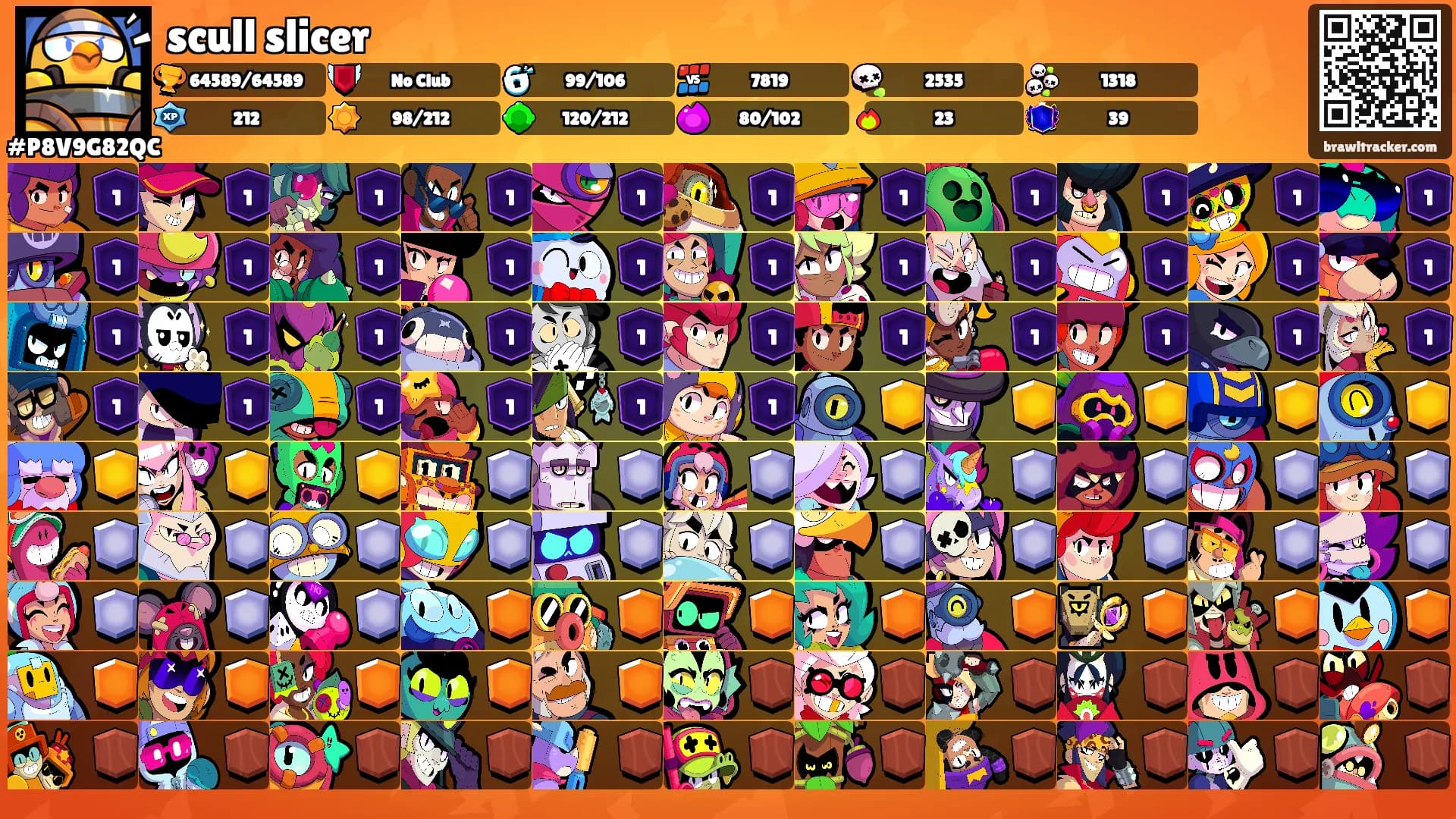 scull slicer's Ranks