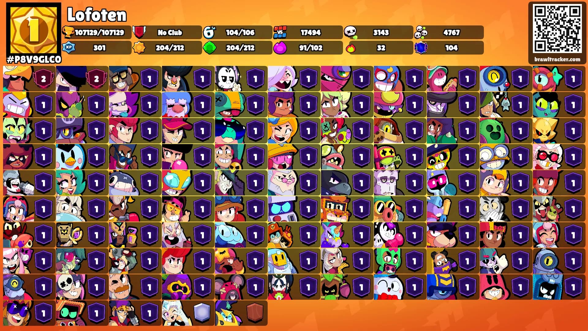 Lofoten's Ranks