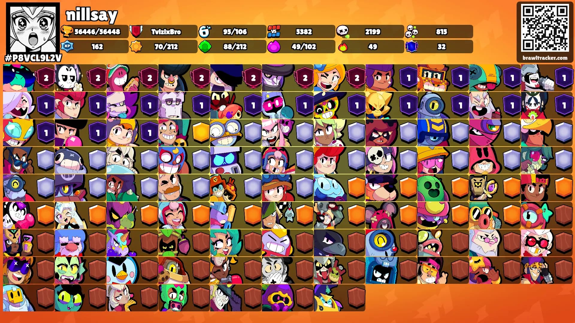nillsay's Ranks