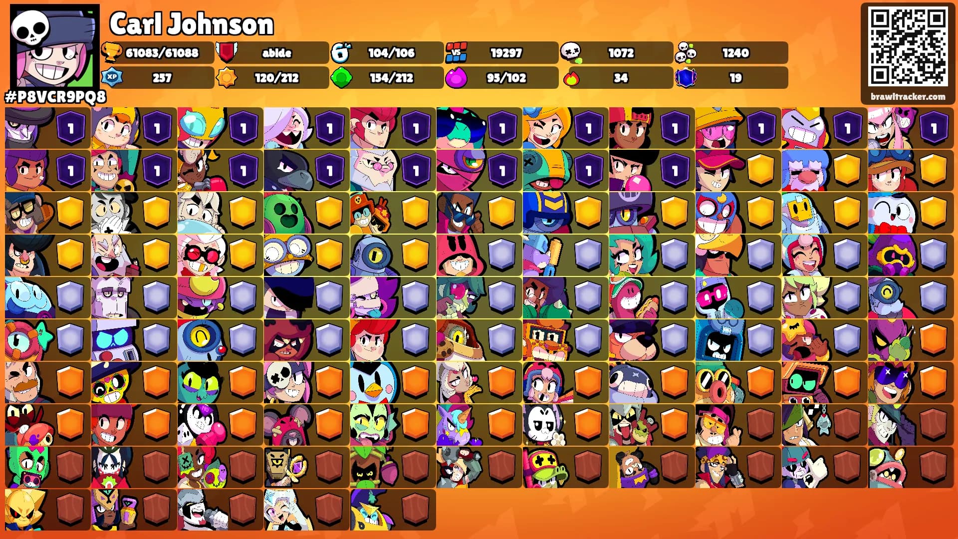 Carl Johnson's Ranks