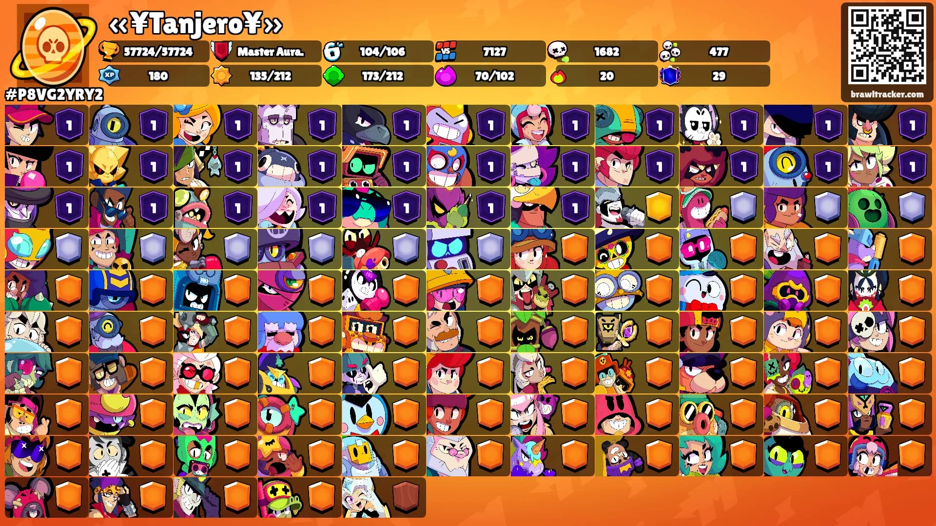 «¥Tanjero¥»'s Ranks