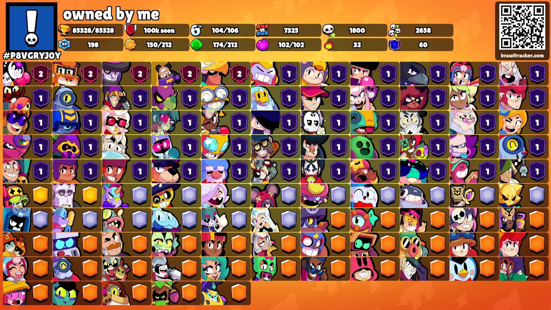 owned by me's Ranks