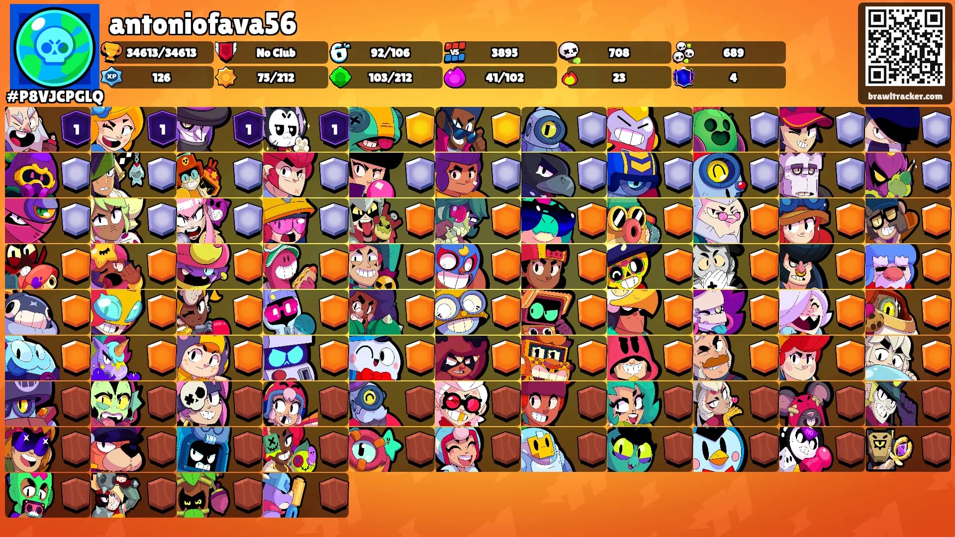 antoniofava56's Ranks
