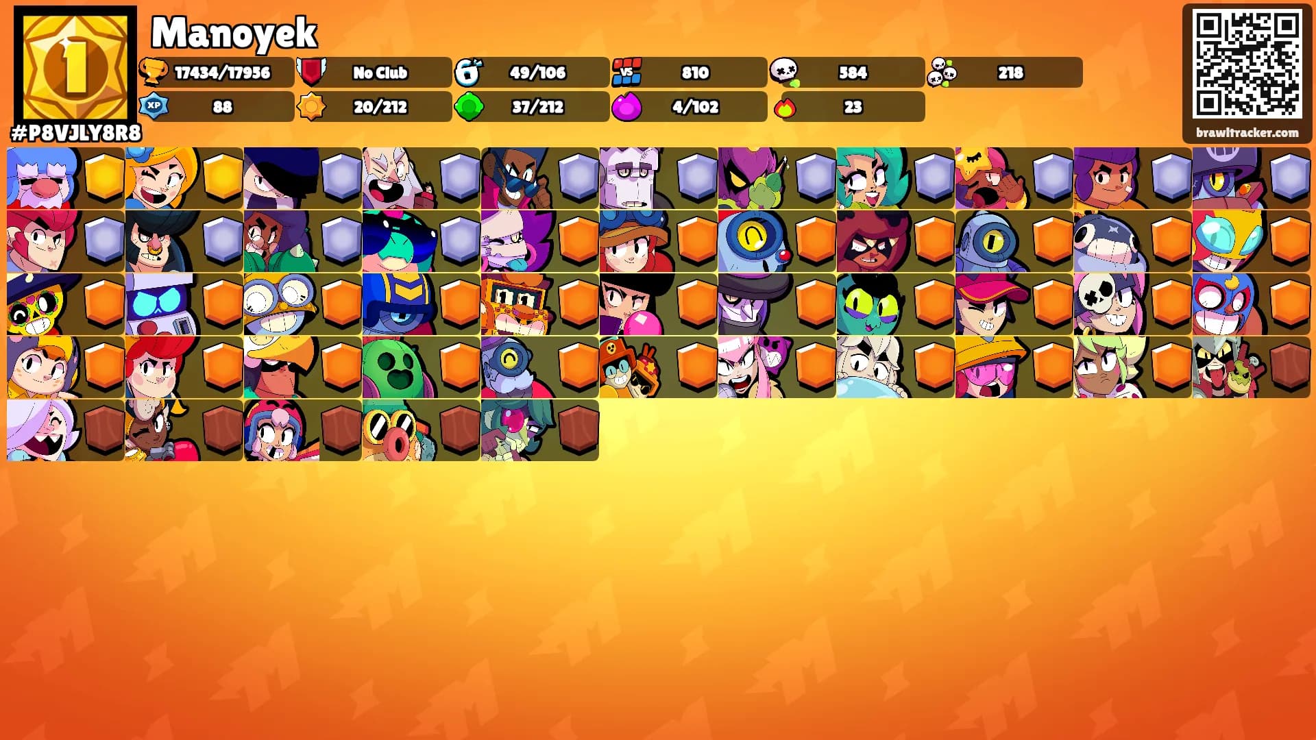 Manoyek's Ranks