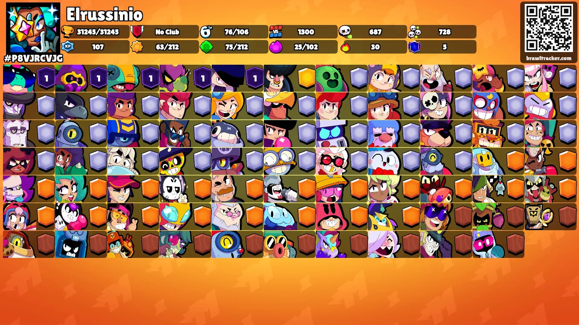 Elrussinio's Ranks