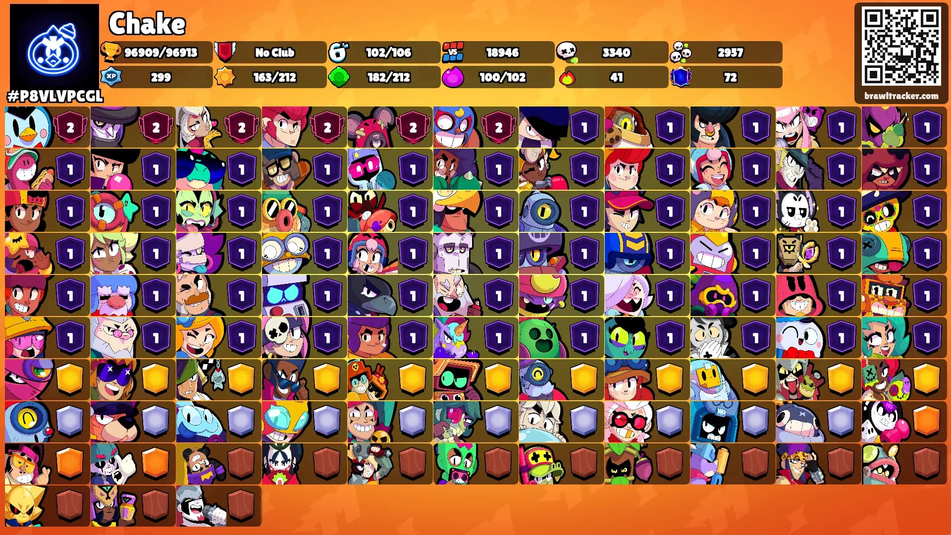 Chake's Ranks