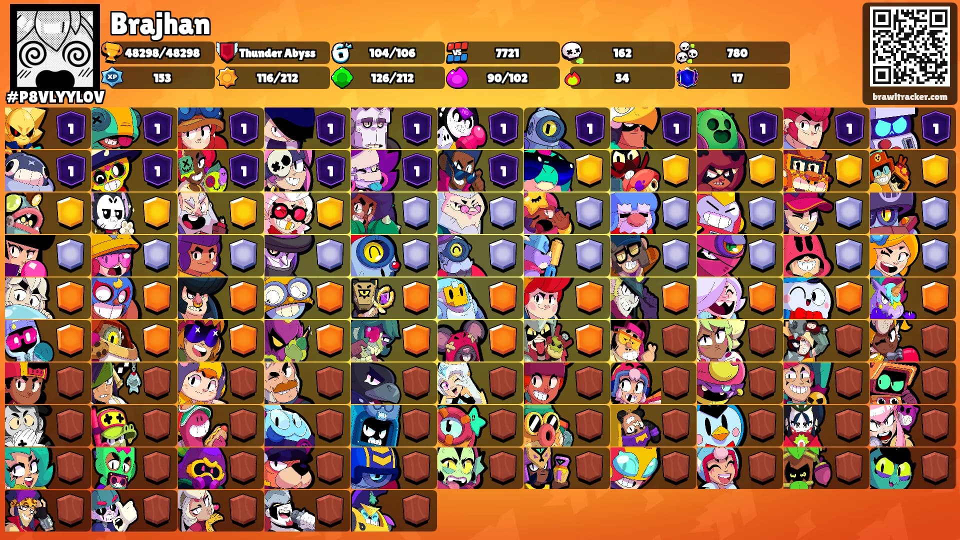 Brajhan's Ranks