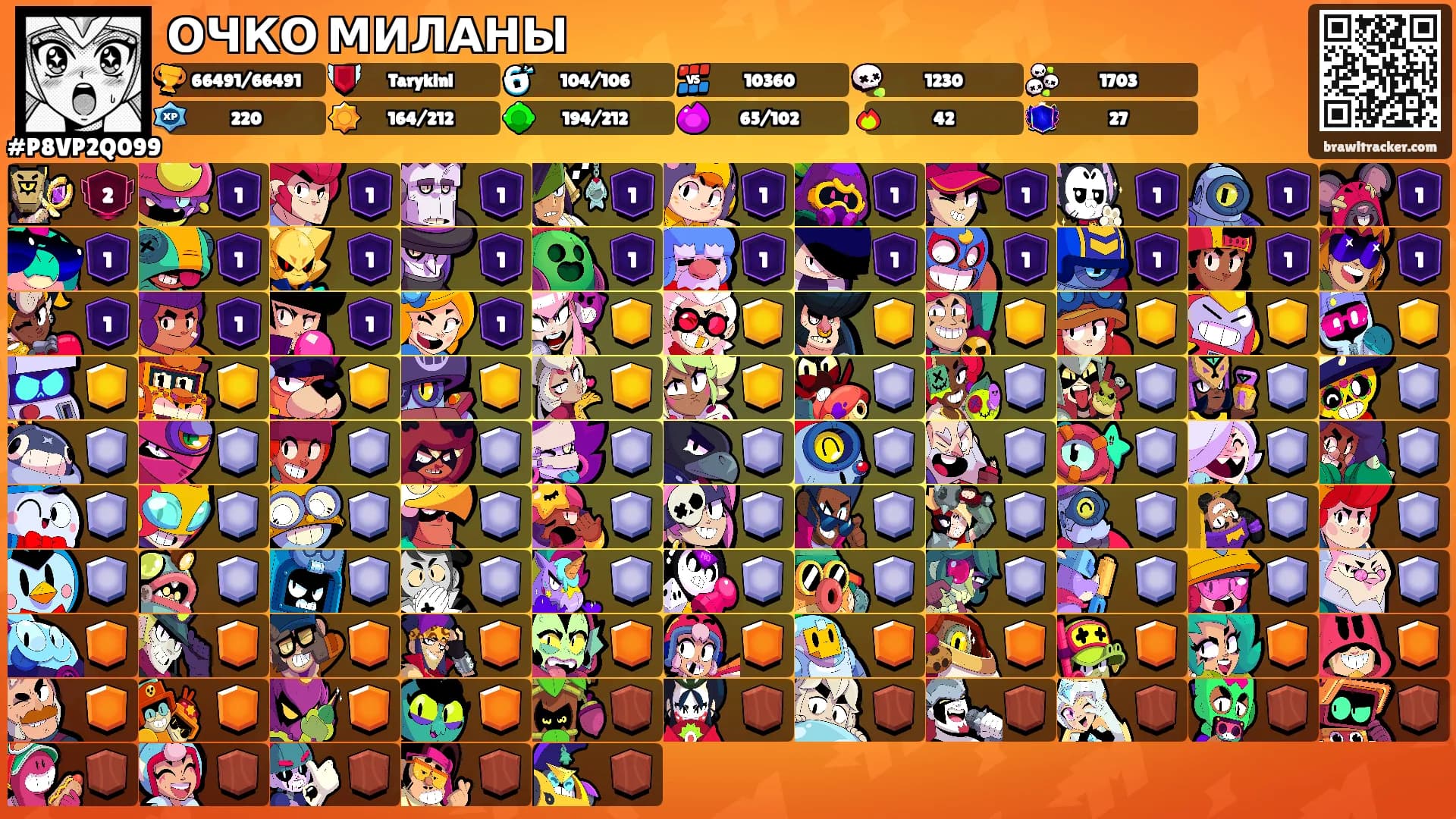 ОЧКО МИЛАНЫ's Ranks