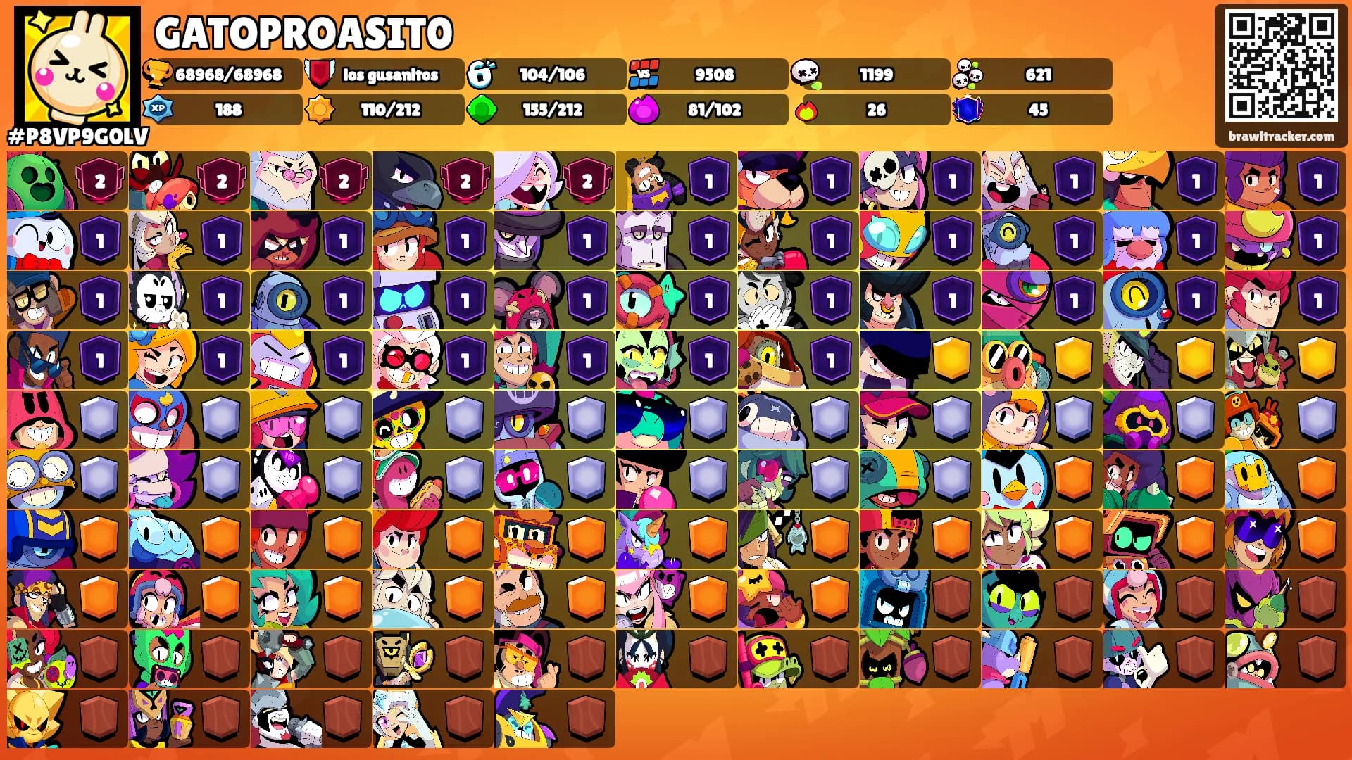 GATOPROASIT0's Ranks