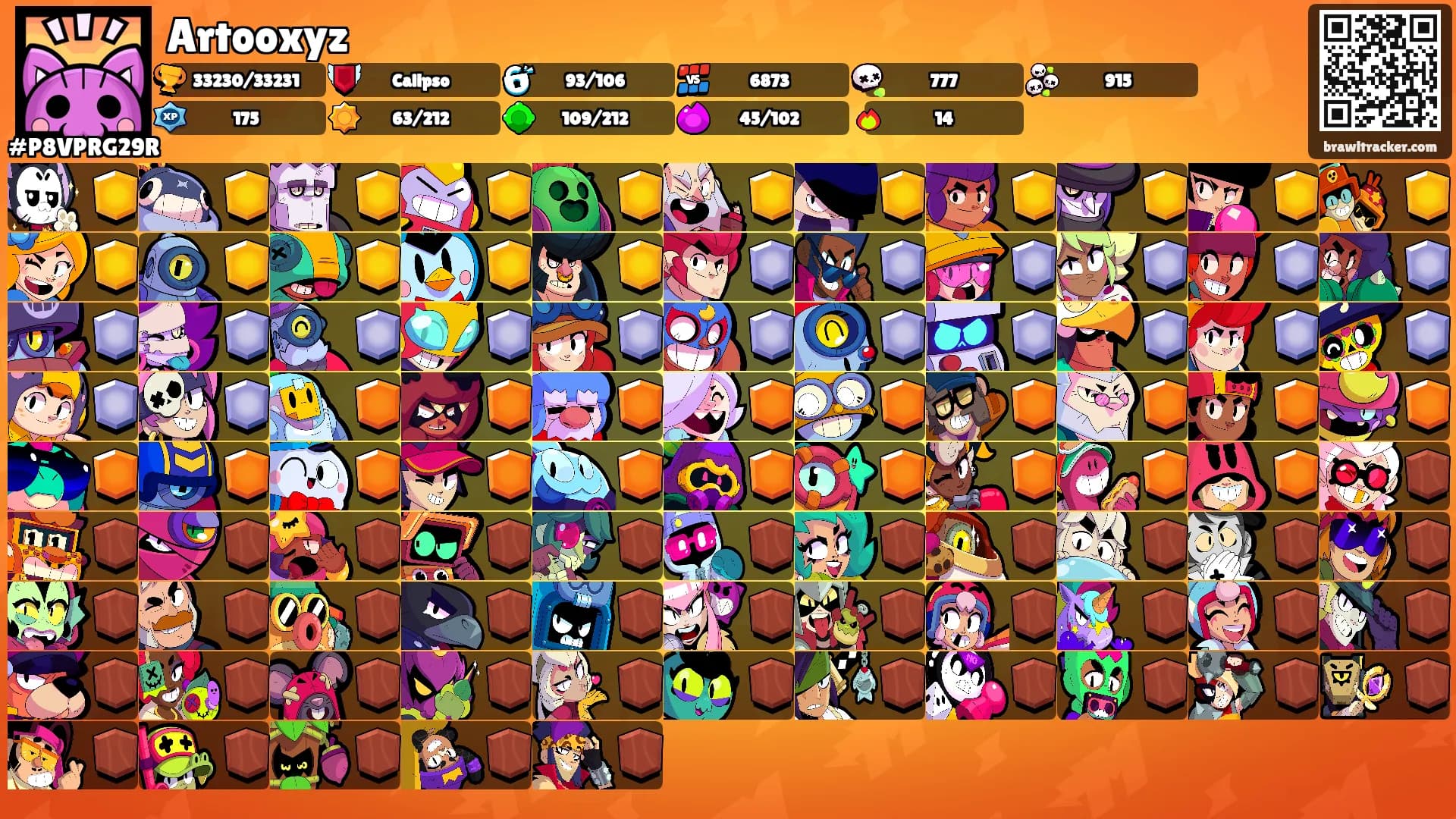 Artooxyz's Ranks